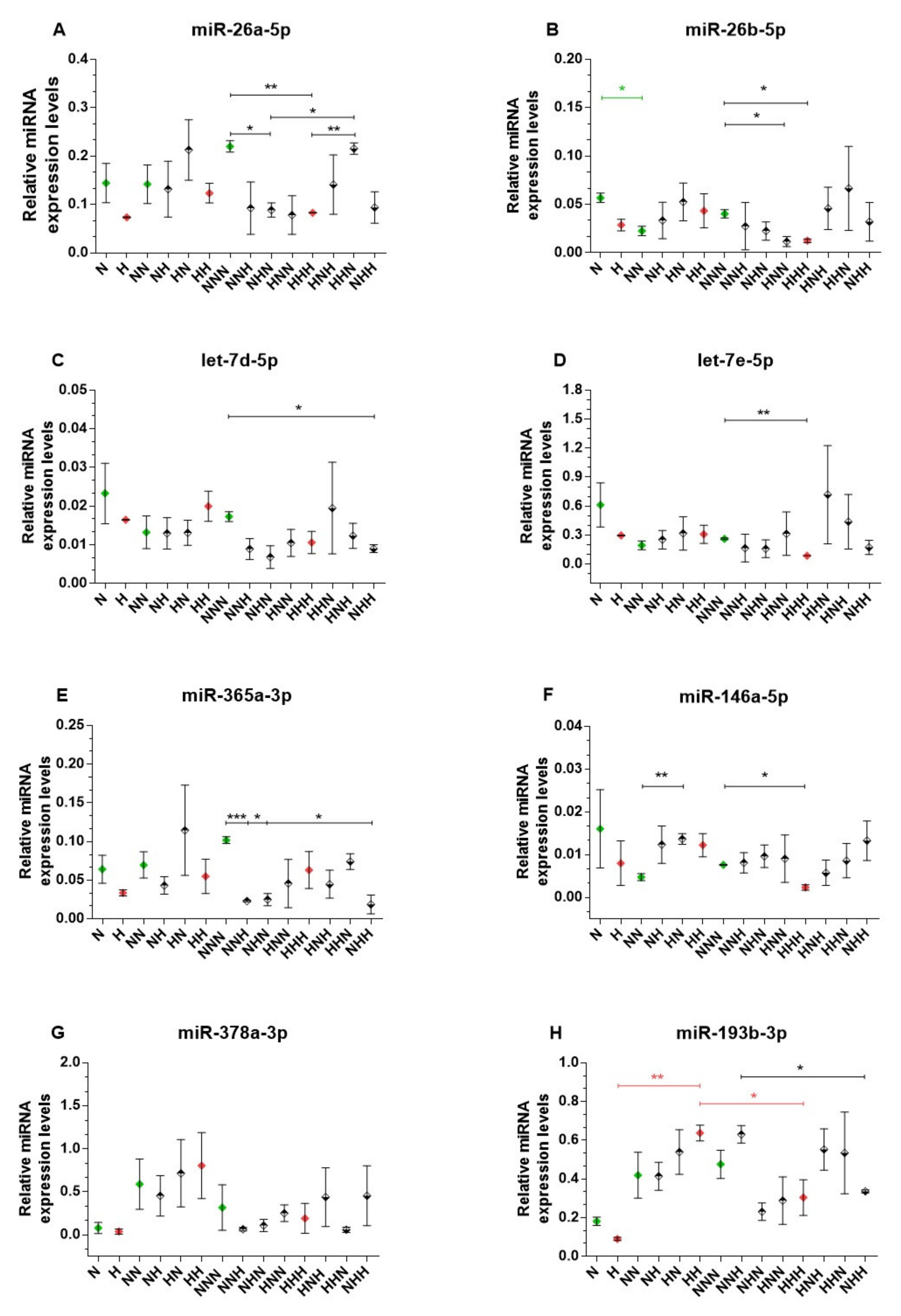 Ijms 22 06964 g004 Ijms 22 06964 g004