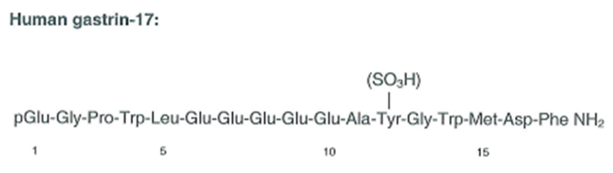 Ijms 22 06977 g001 Ijms 22 06977 g001