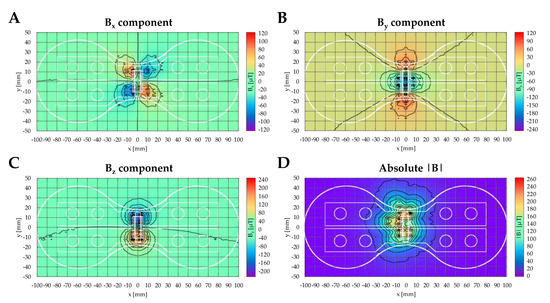 Pulsed Electromagnetic Frequency (PEMF) Therapy at the Crane Clinic