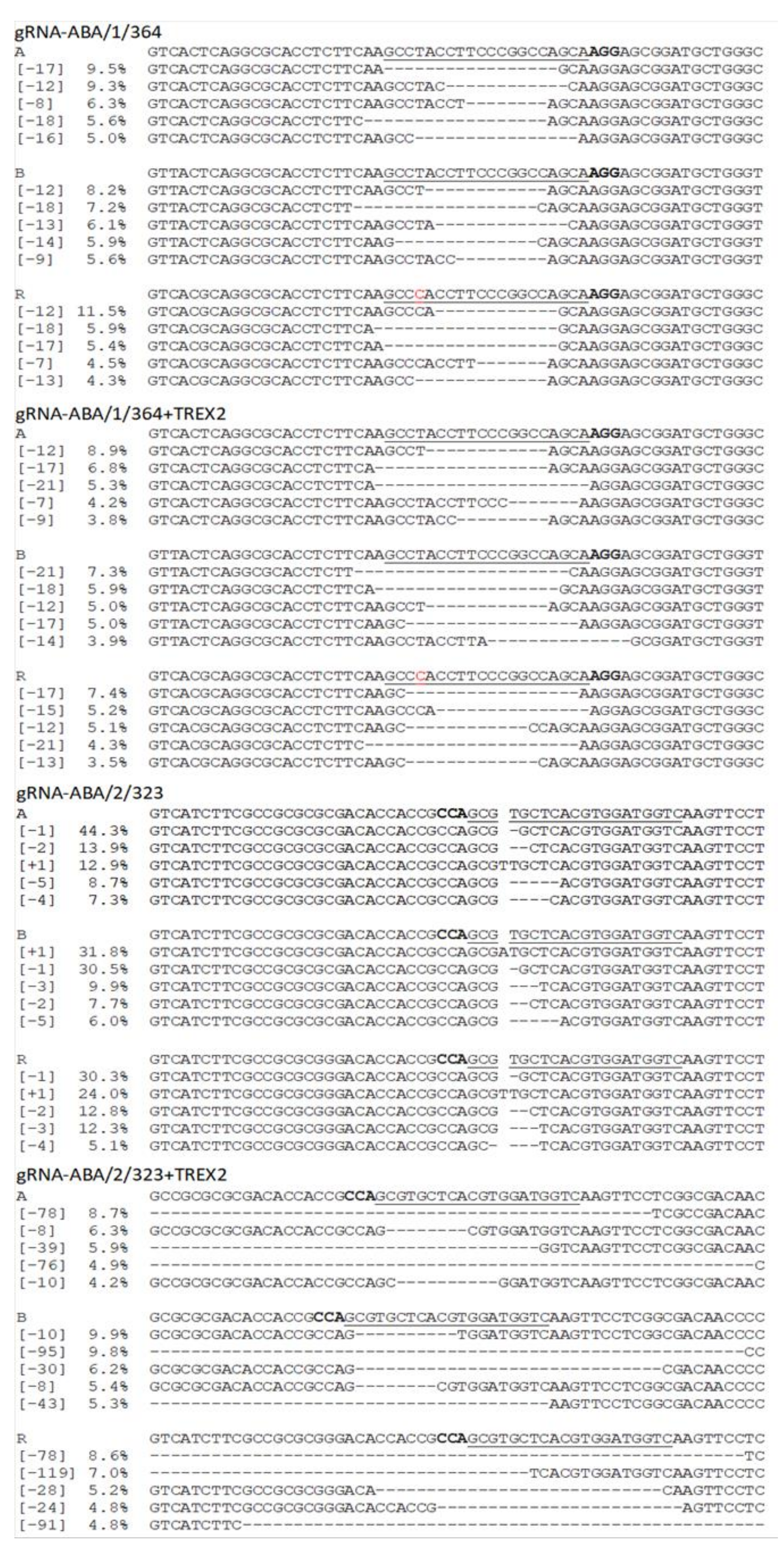 Ijms 22 07038 g004