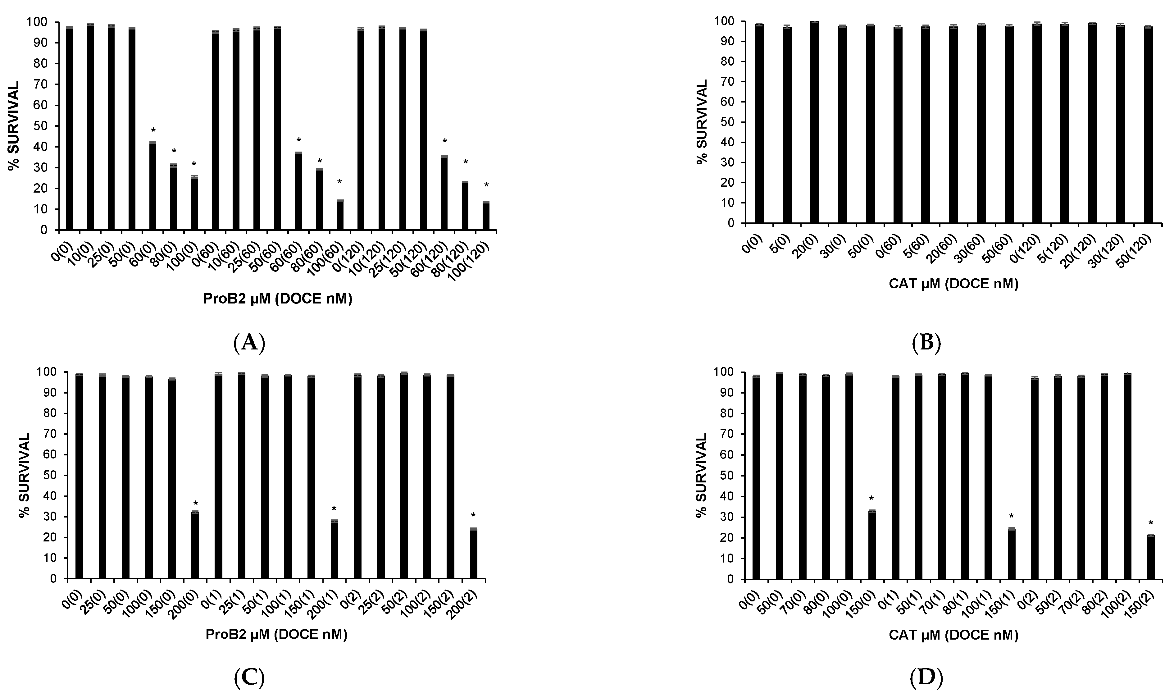 Ijms Free Full Text Co Adjuvant Therapy Efficacy Of Catechin And Procyanidin B2 With Docetaxel On Hormone Related Cancers In Vitro Html