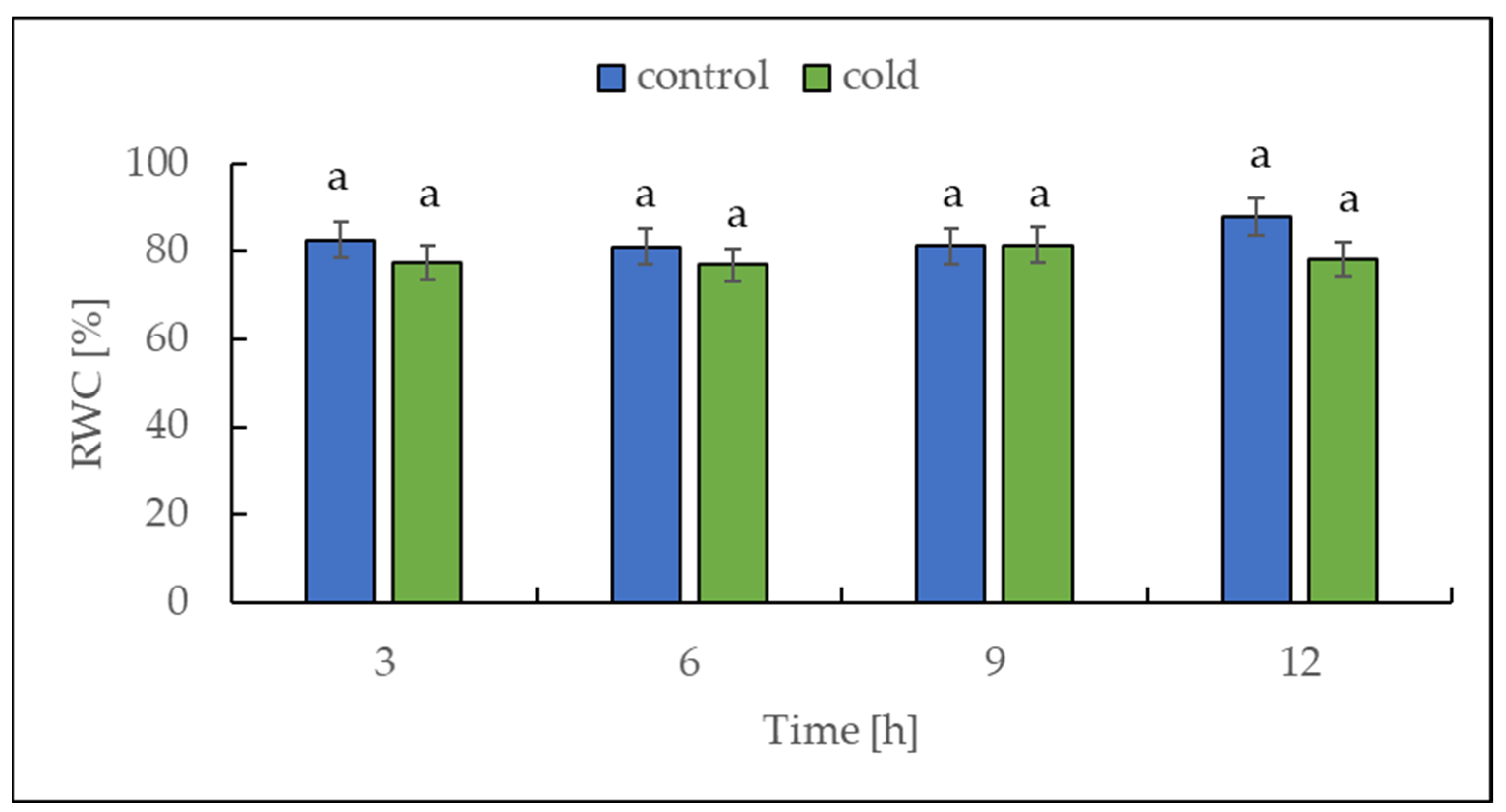 Ijms 22 07203 g002 Ijms 22 07203 g002
