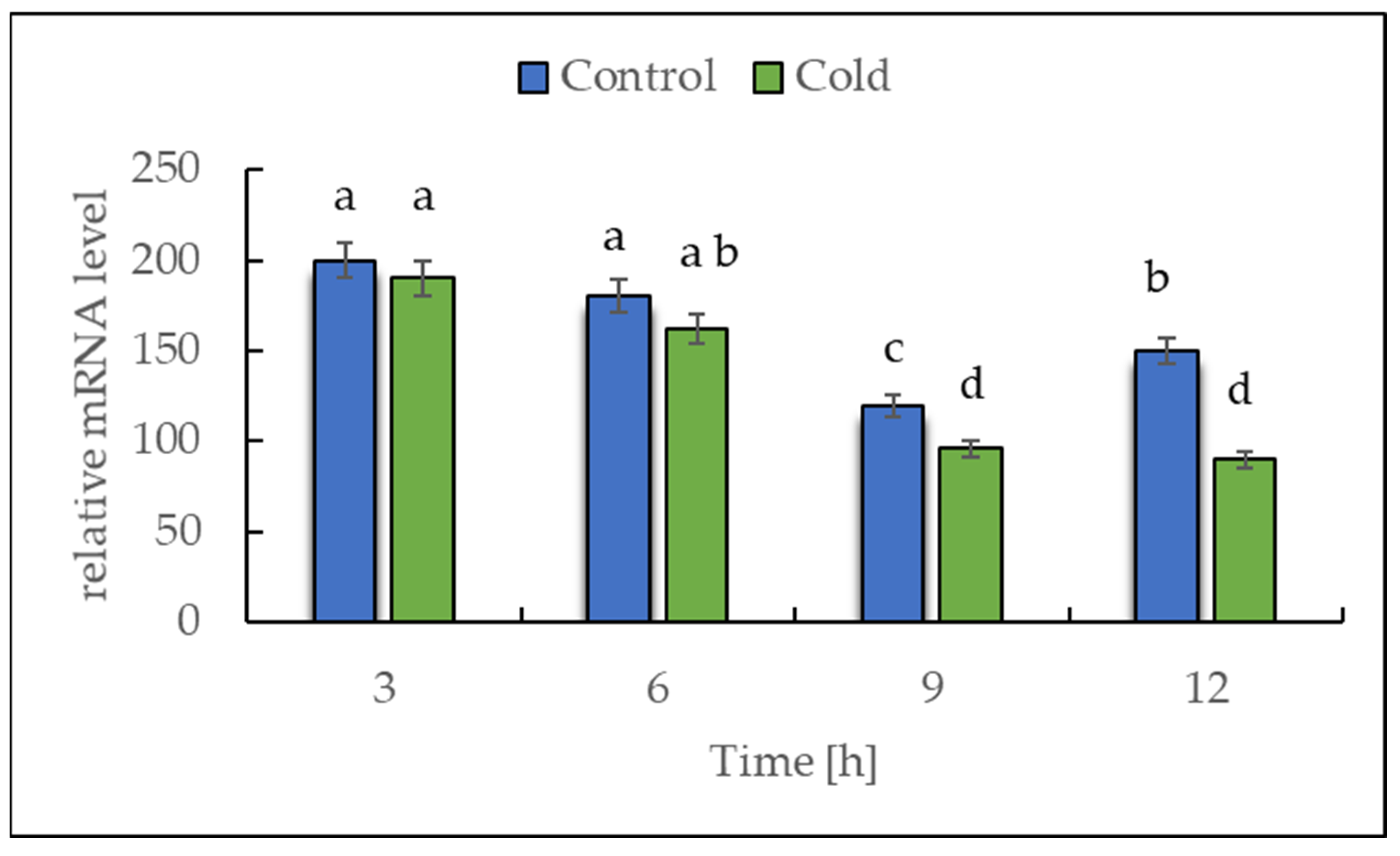 Ijms 22 07203 g003 Ijms 22 07203 g003