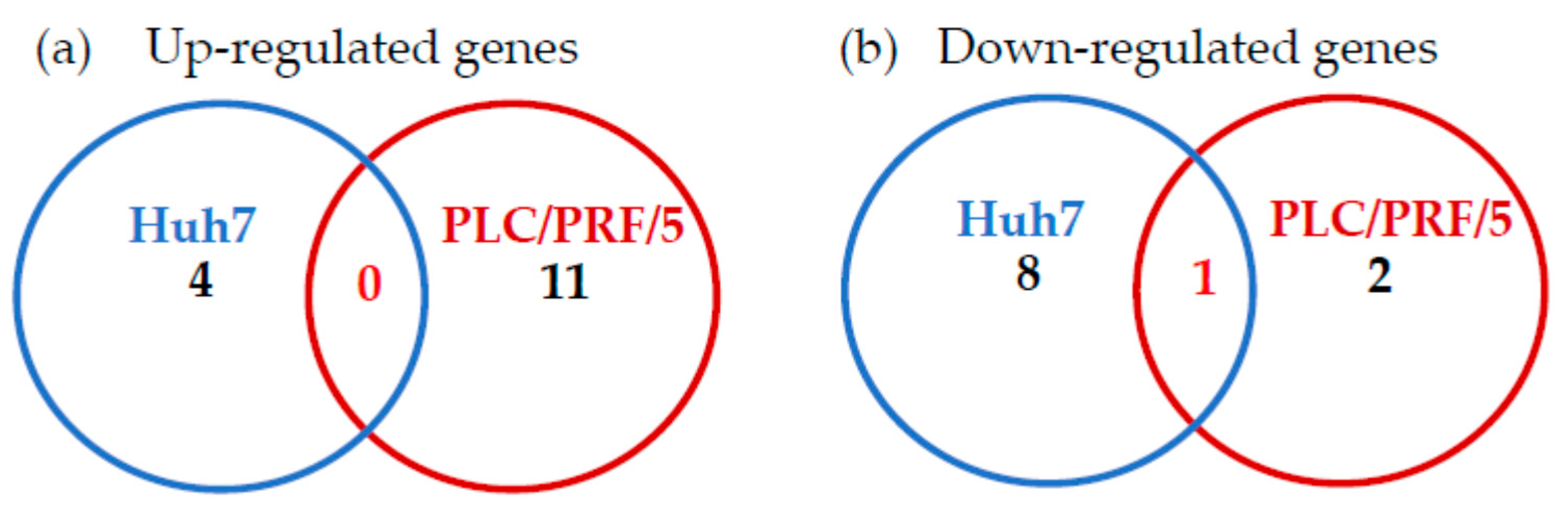 Ijms 22 07420 g001 Ijms 22 07420 g001
