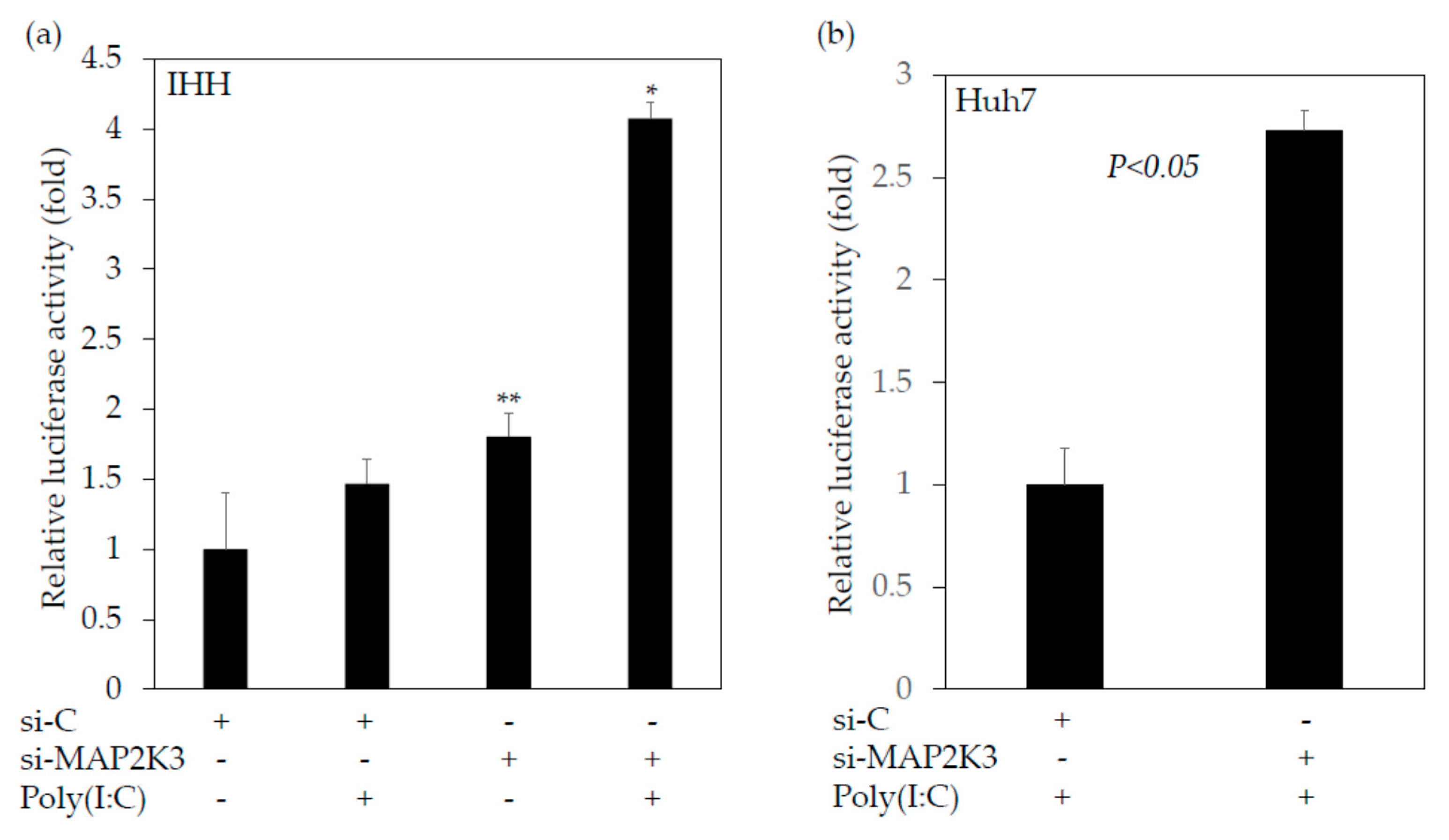 Ijms 22 07420 g003 Ijms 22 07420 g003
