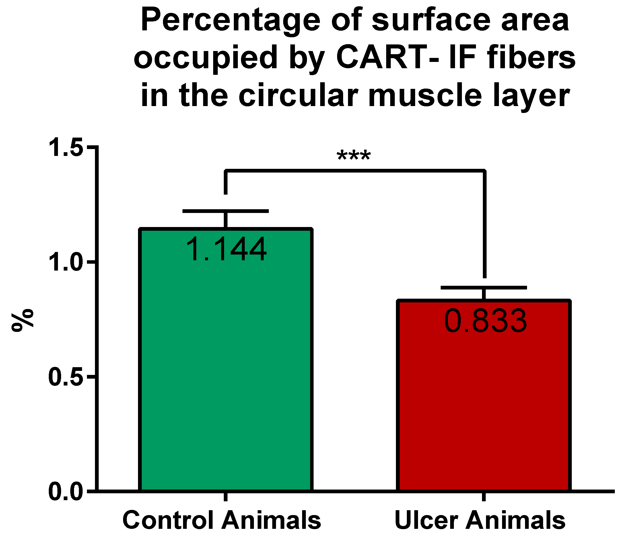 Ijms 22 07437 g007 Ijms 22 07437 g007