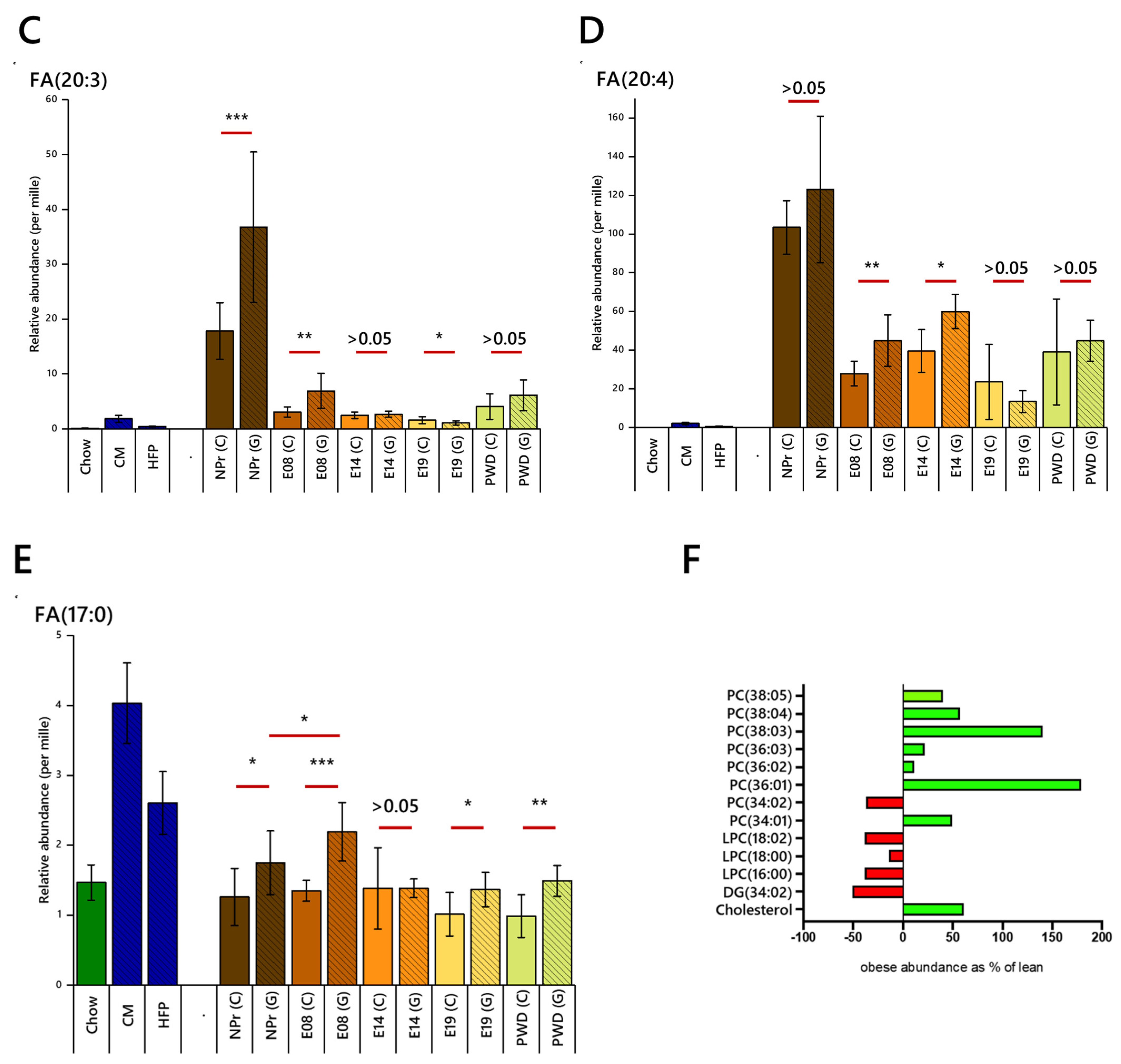 Ijms 22 07452 g003b Ijms 22 07452 g003b