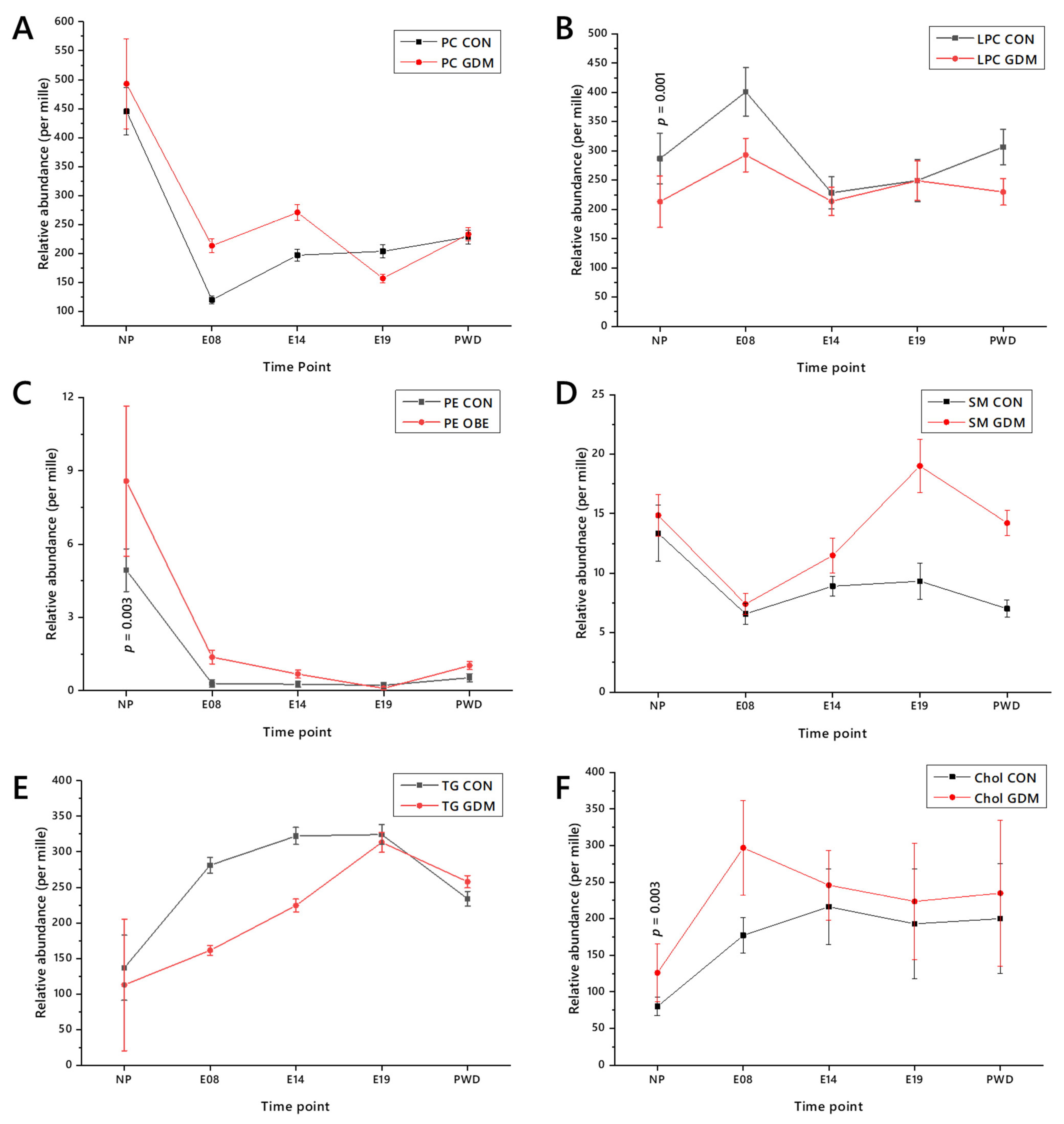 Ijms 22 07452 g004 Ijms 22 07452 g004