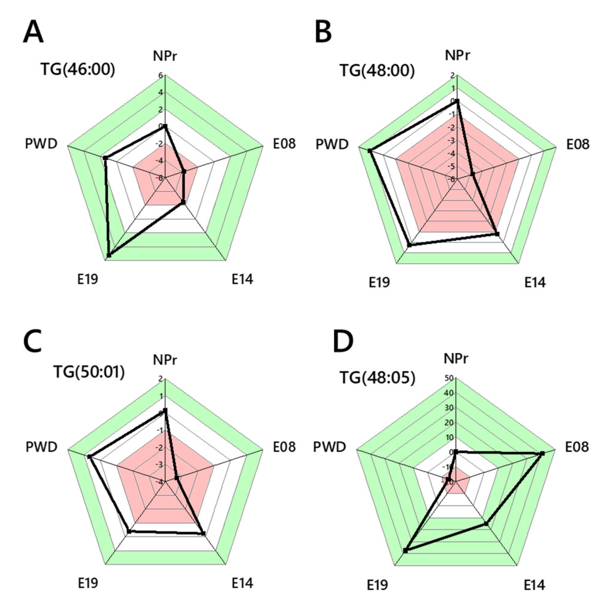 Ijms 22 07452 g006 Ijms 22 07452 g006