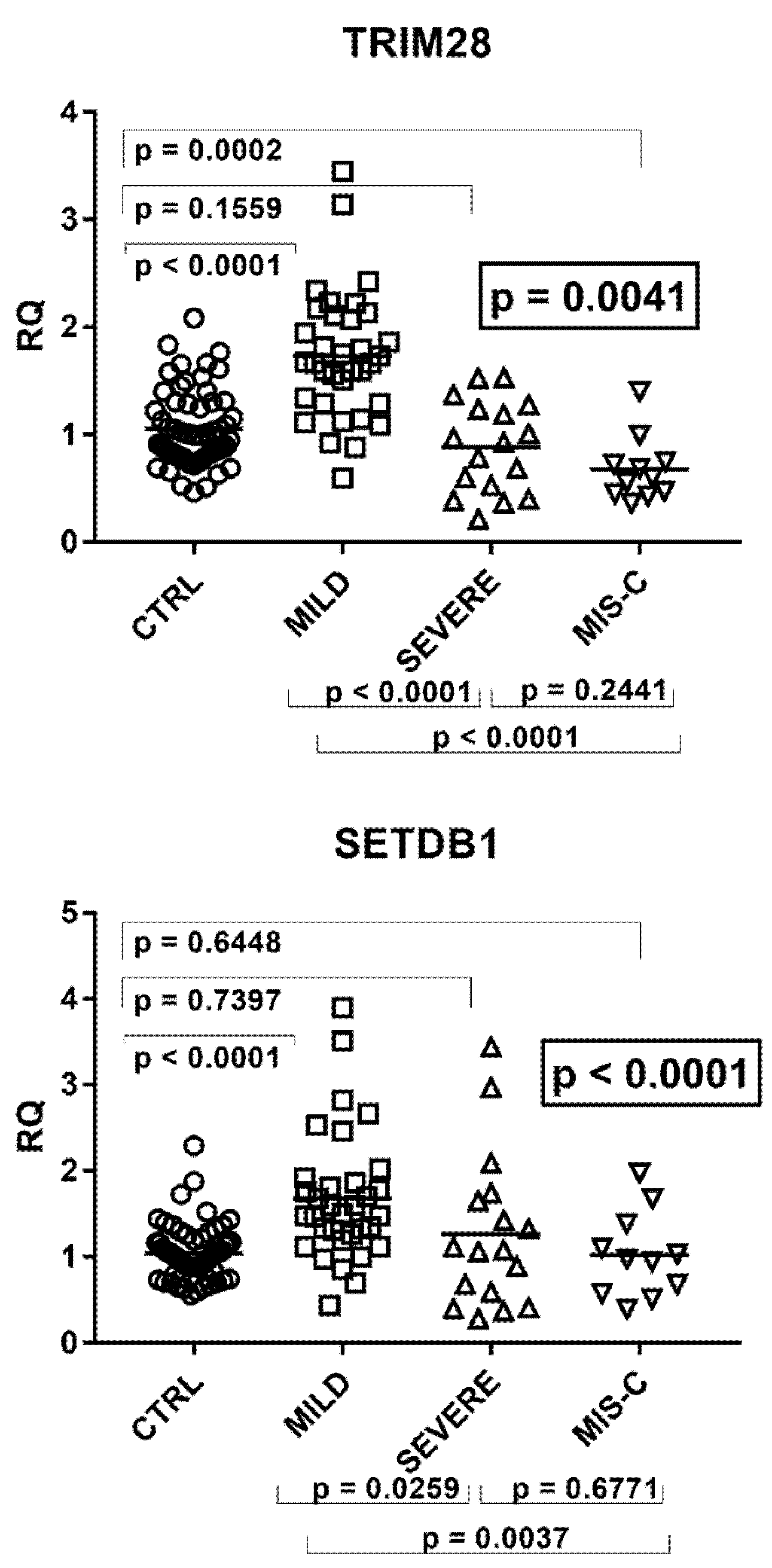 Ijms 22 07481 g004 Ijms 22 07481 g004