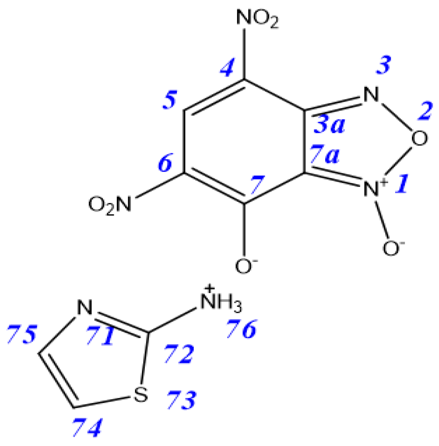 Ijms 22 07497 sch005 Ijms 22 07497 sch005