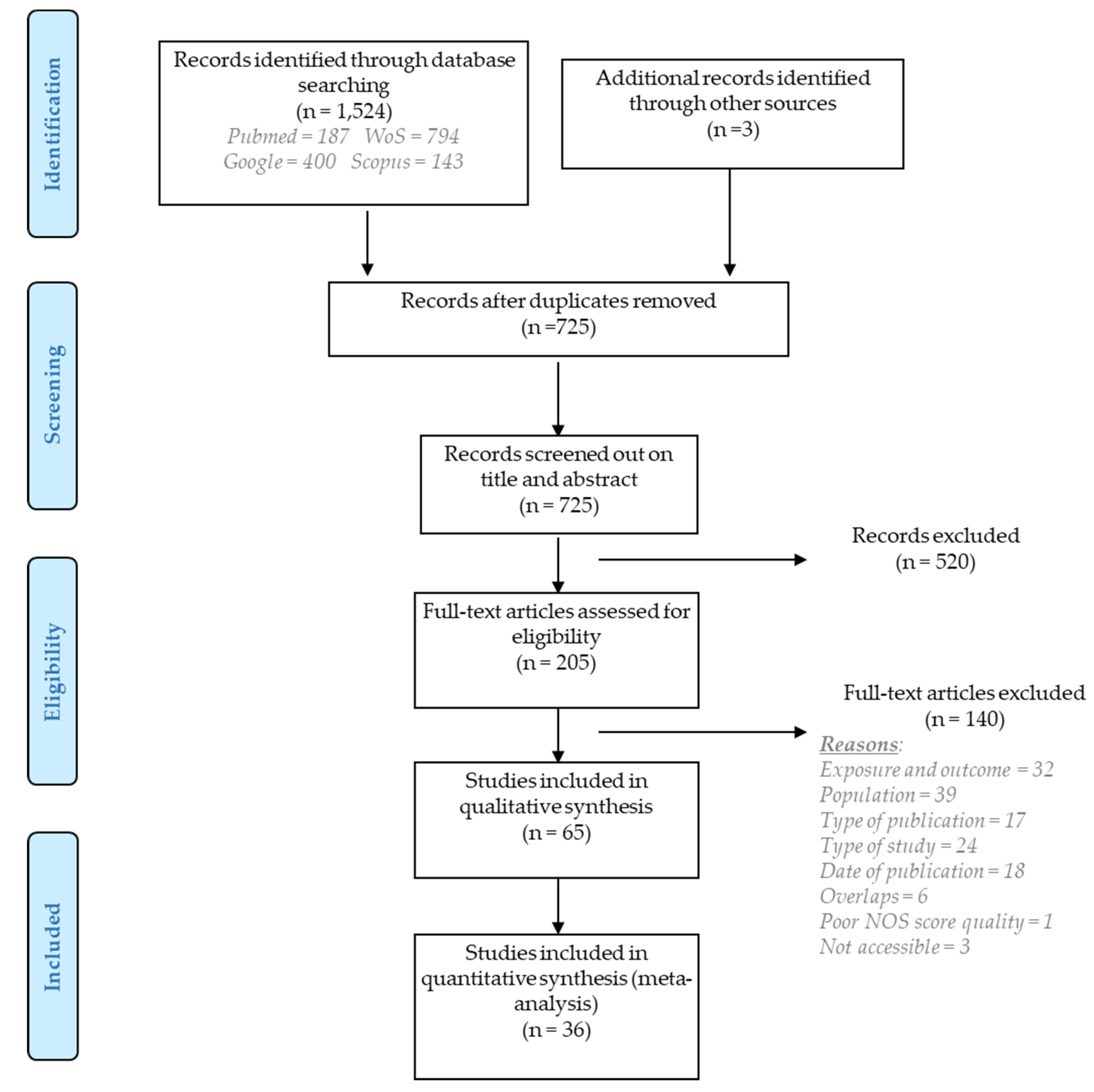 Ijms 22 07504 g001 Ijms 22 07504 g001