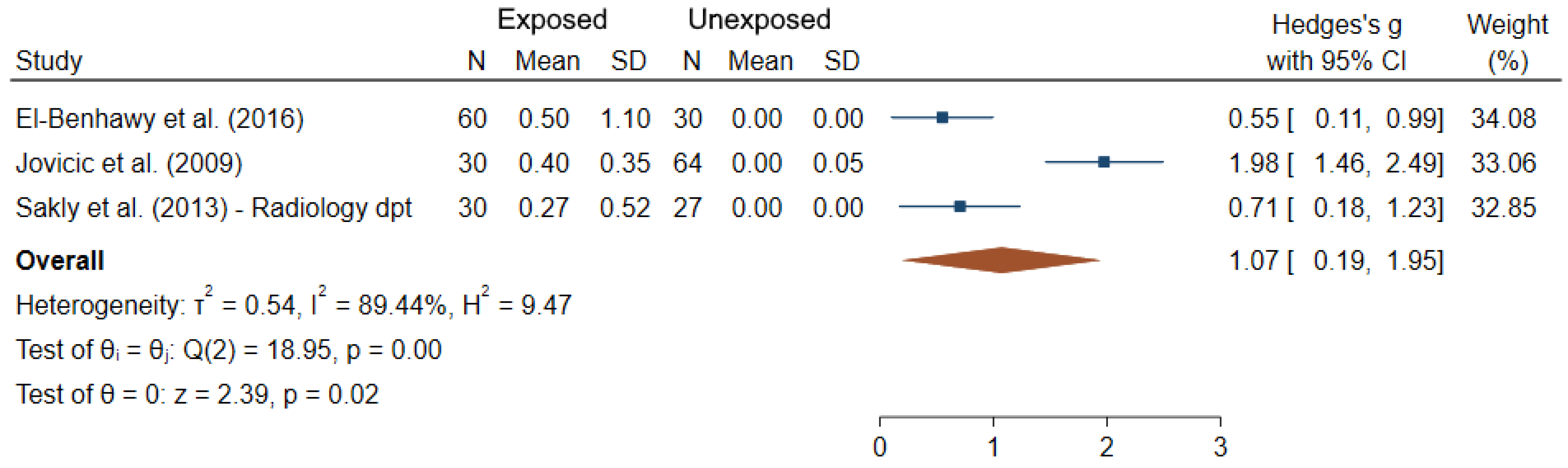 Ijms 22 07504 g004 Ijms 22 07504 g004