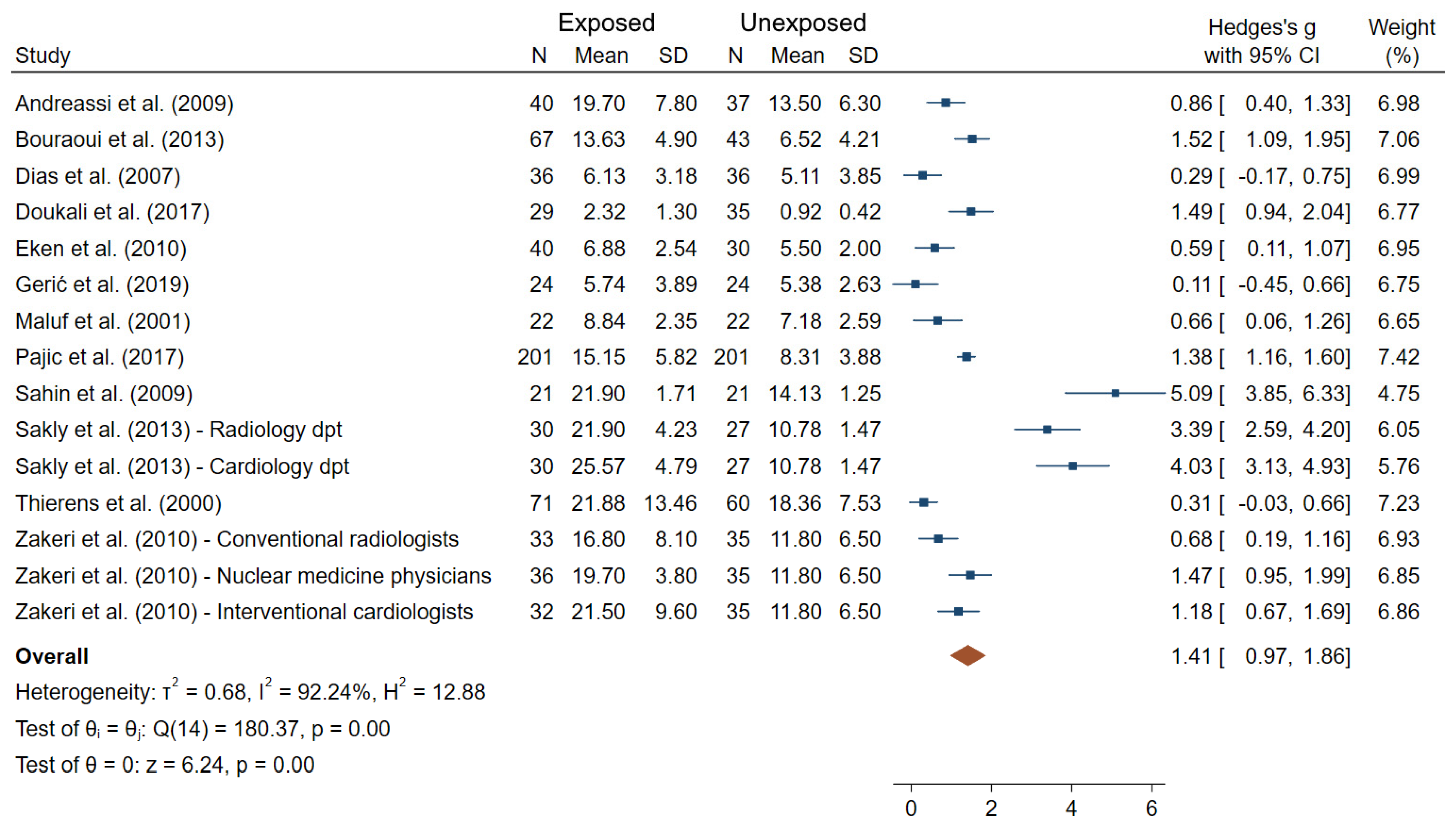 Ijms 22 07504 g005 Ijms 22 07504 g005