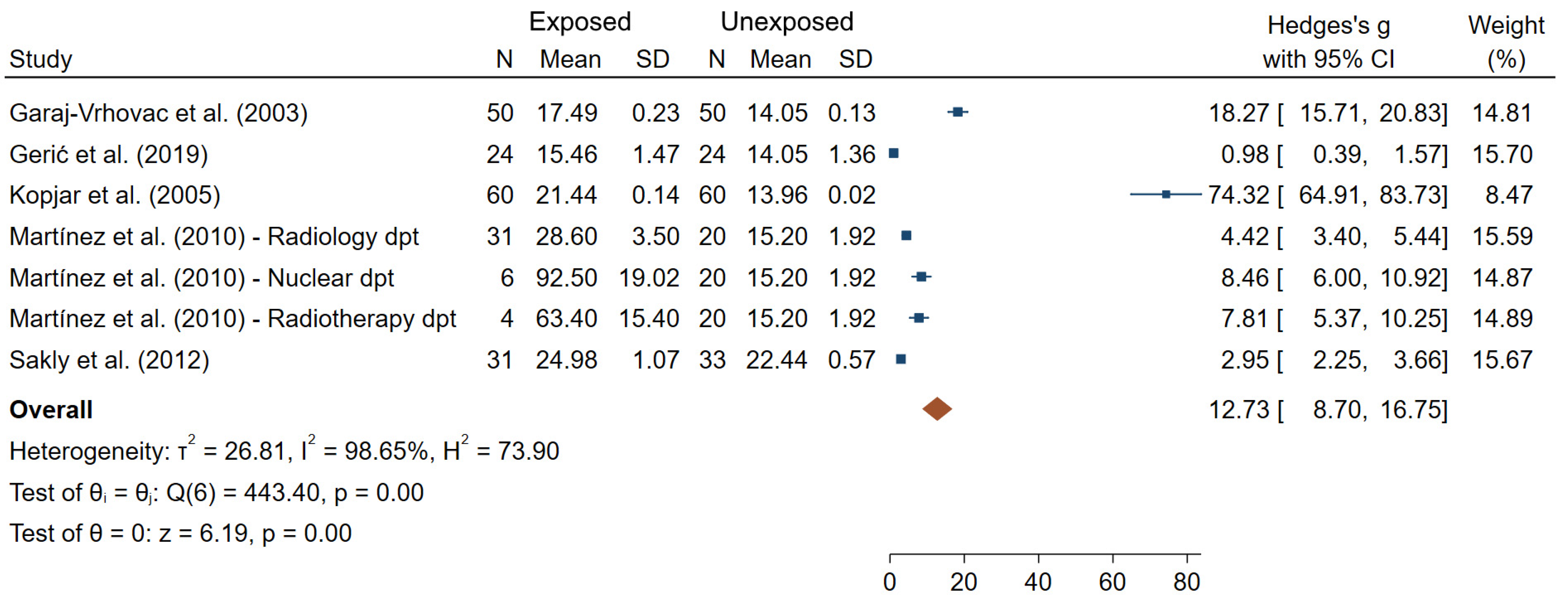 Ijms 22 07504 g008 Ijms 22 07504 g008