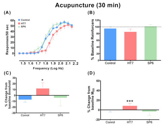 IJMS Free FullText Acupuncture Modulates Intracranial