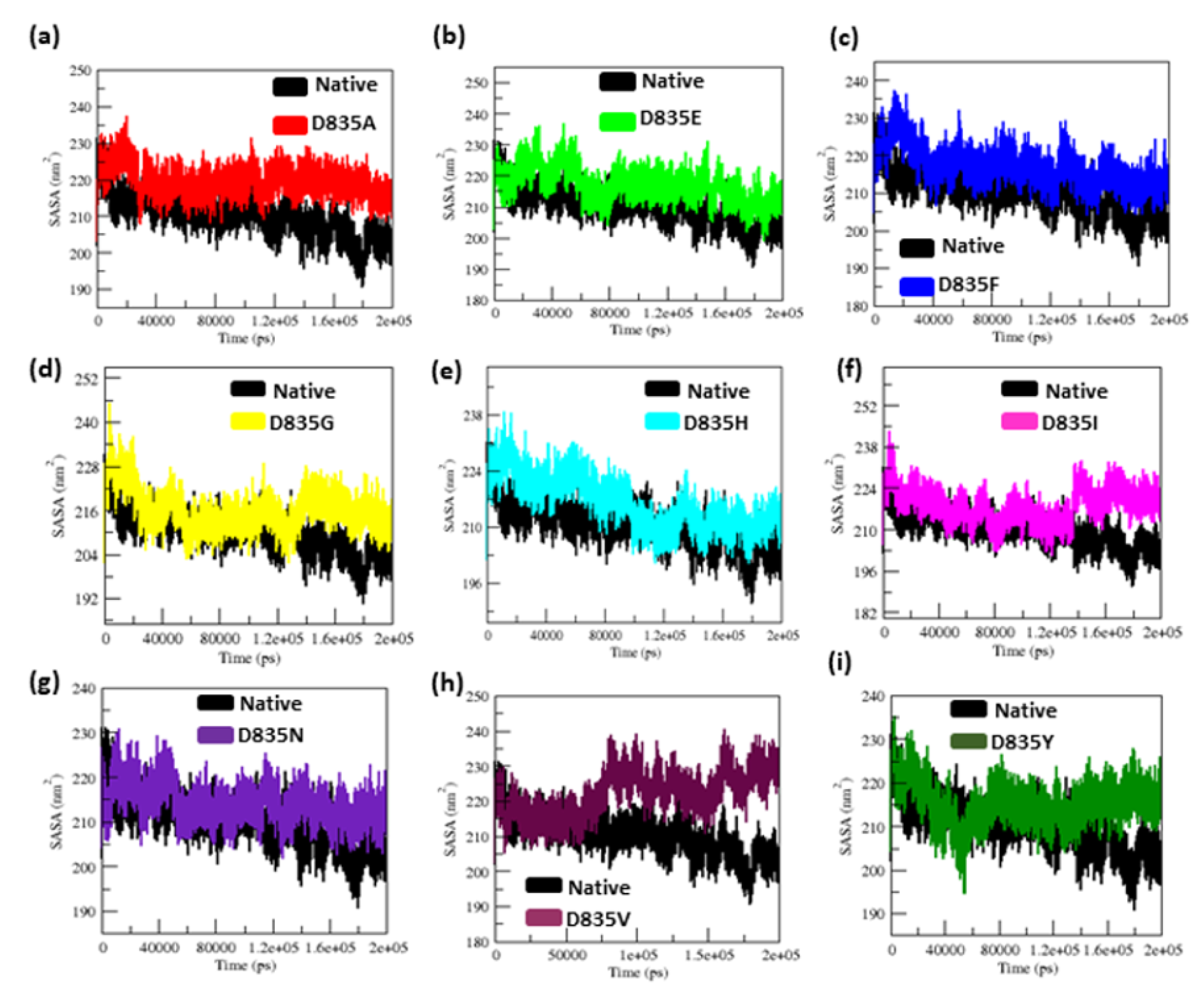 Ijms 22 07602 g004 Ijms 22 07602 g004