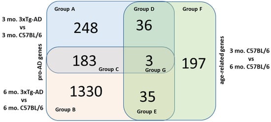 IJMS | Free Full-Text | Whole Blood Transcriptome Characterization.