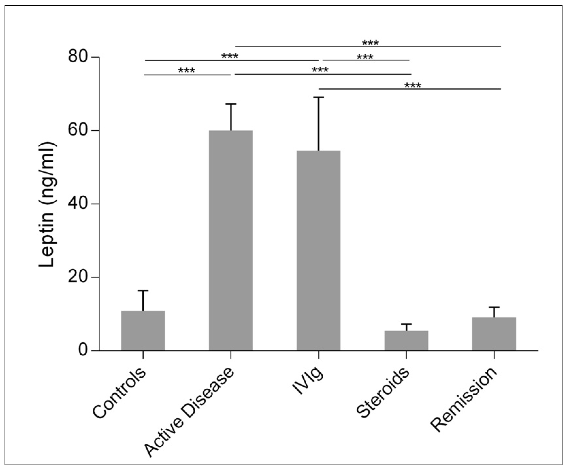 Ijms 22 07636 g001 Ijms 22 07636 g001