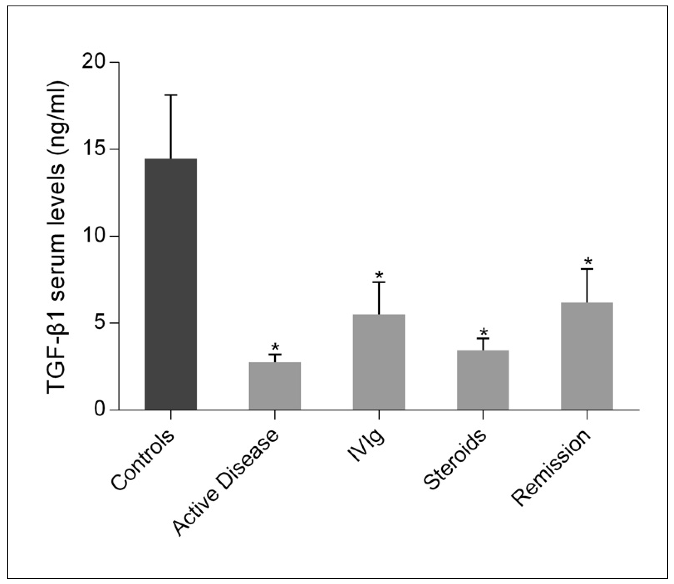 Ijms 22 07636 g003 Ijms 22 07636 g003