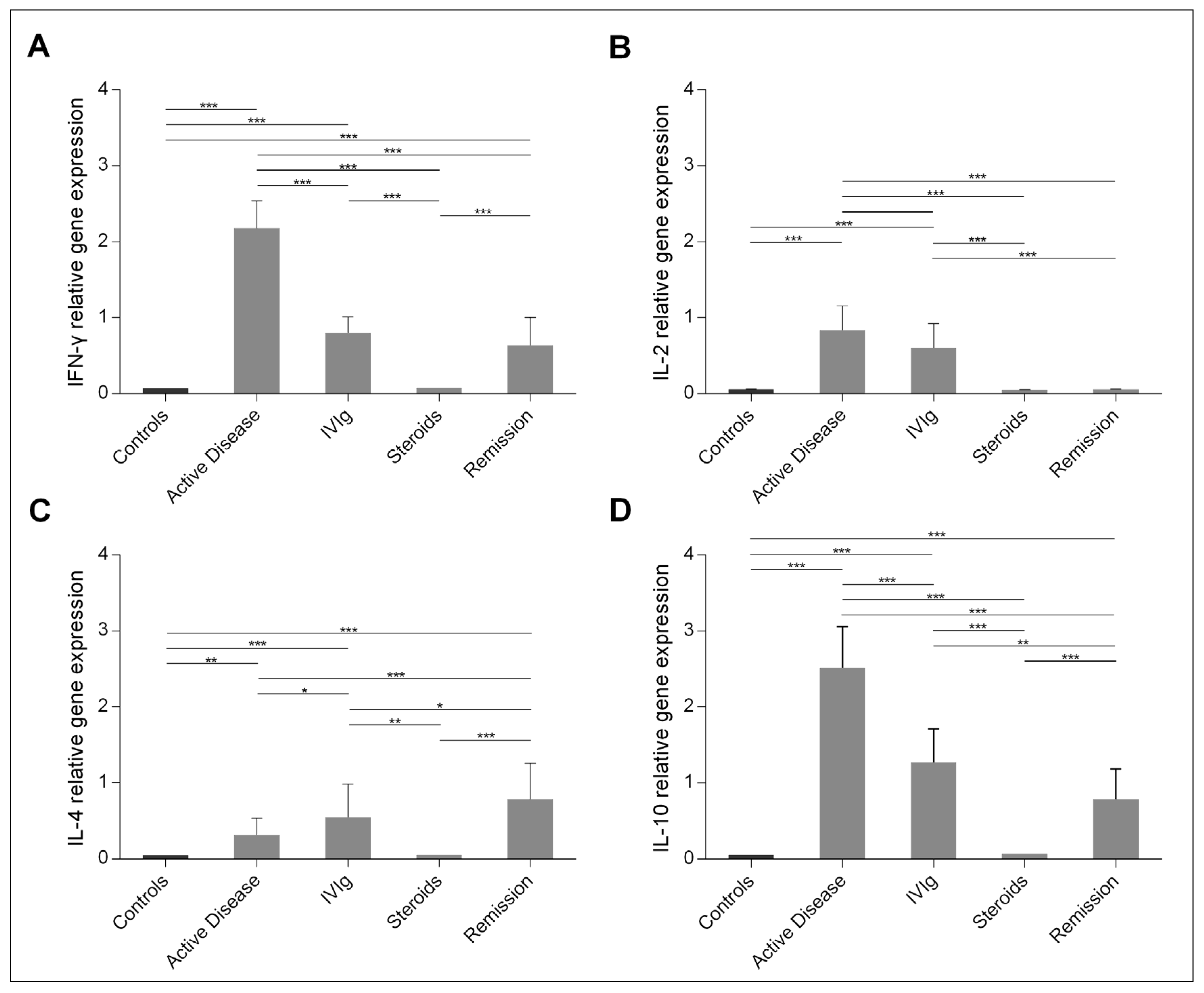 Ijms 22 07636 g004 Ijms 22 07636 g004