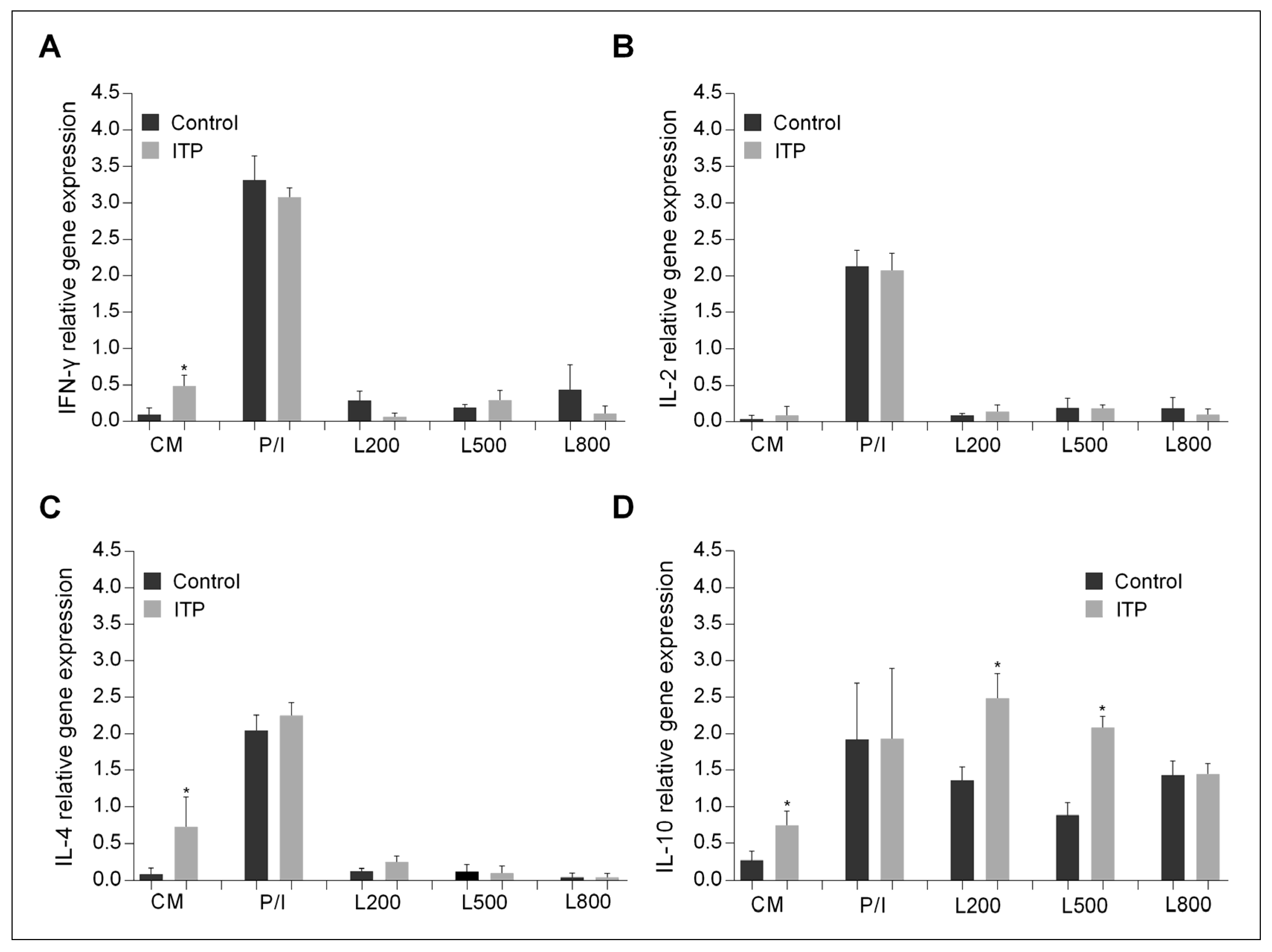 Ijms 22 07636 g005 Ijms 22 07636 g005