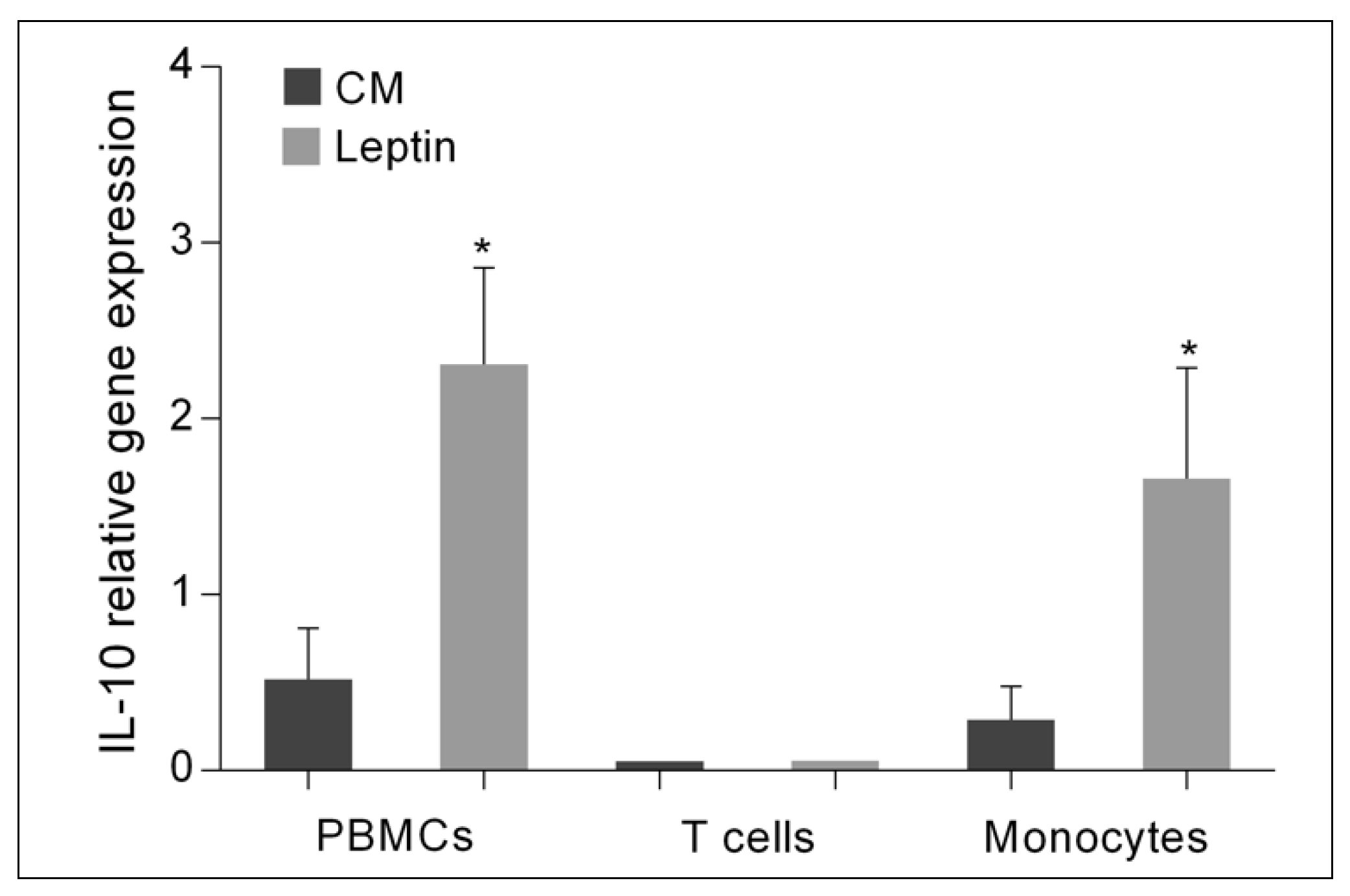 Ijms 22 07636 g006 Ijms 22 07636 g006
