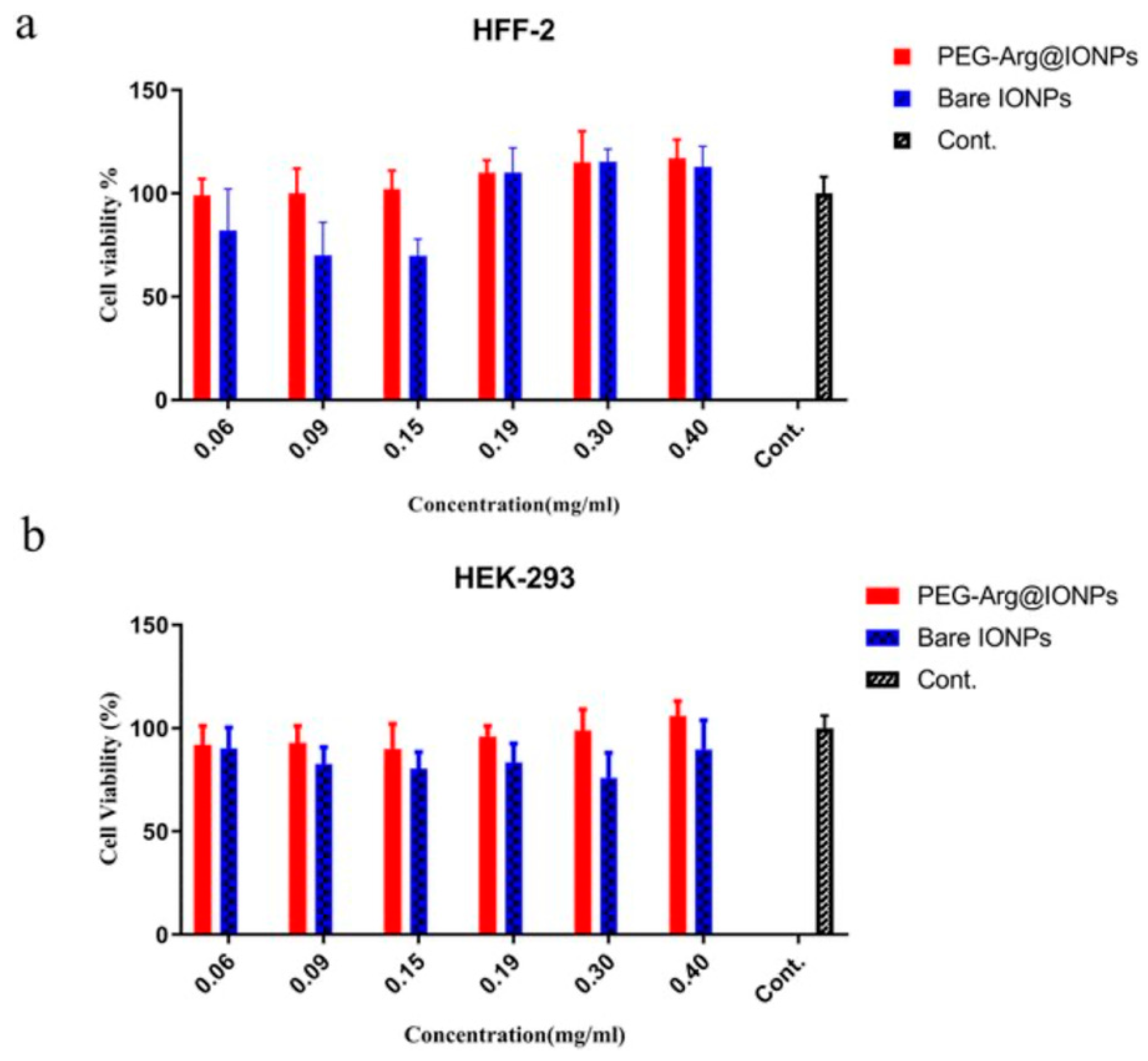 Ijms 22 07651 g006 Ijms 22 07651 g006