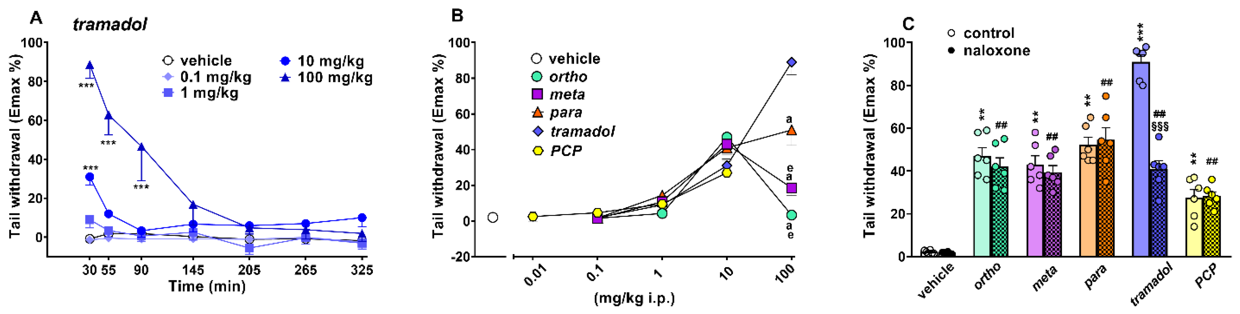 IJMS | Free Full-Text | In Vitro and In Vivo Pharmaco-Toxicological  Characterization of 1-Cyclohexyl-x-methoxybenzene Derivatives in Mice:  Comparison with Tramadol and PCP | HTML