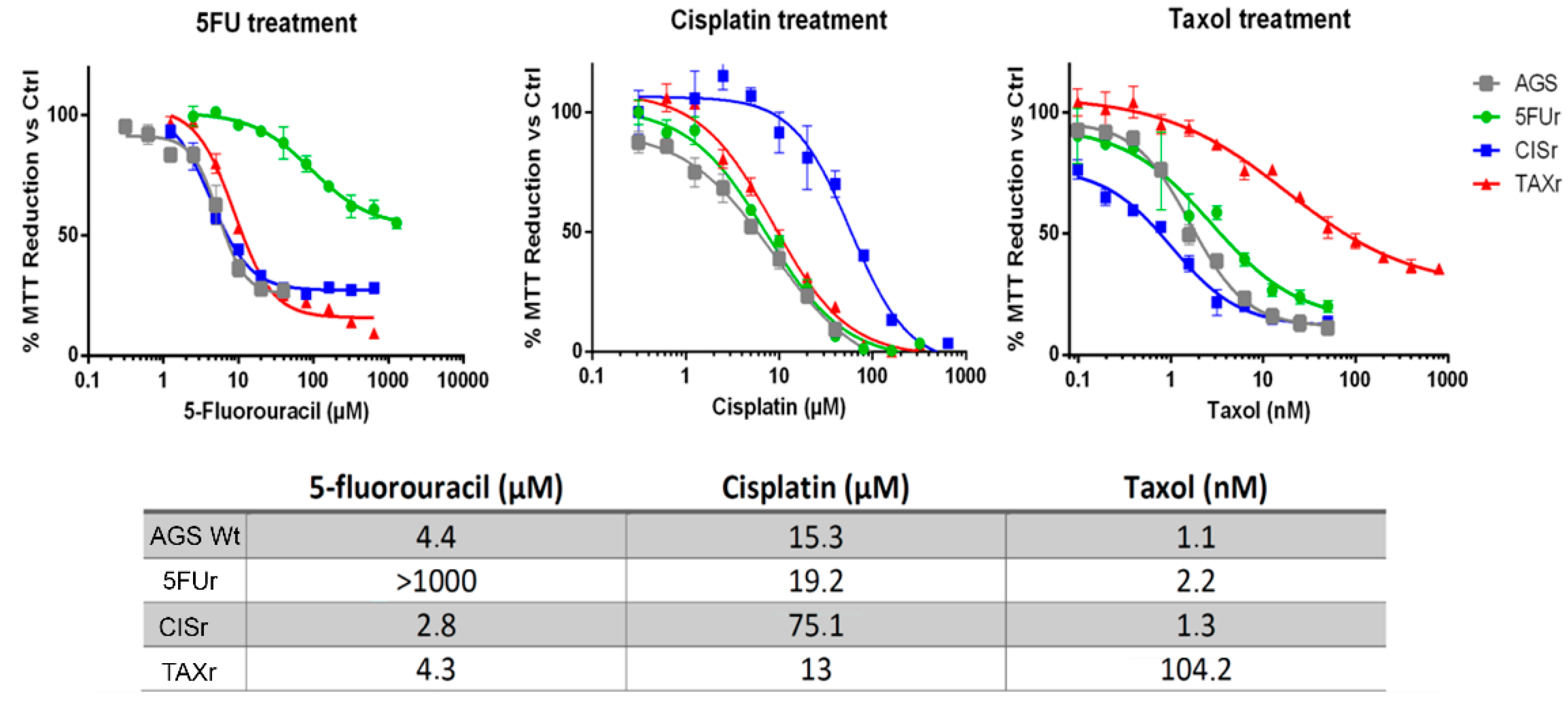 Ijms 22 07698 g001 Ijms 22 07698 g001
