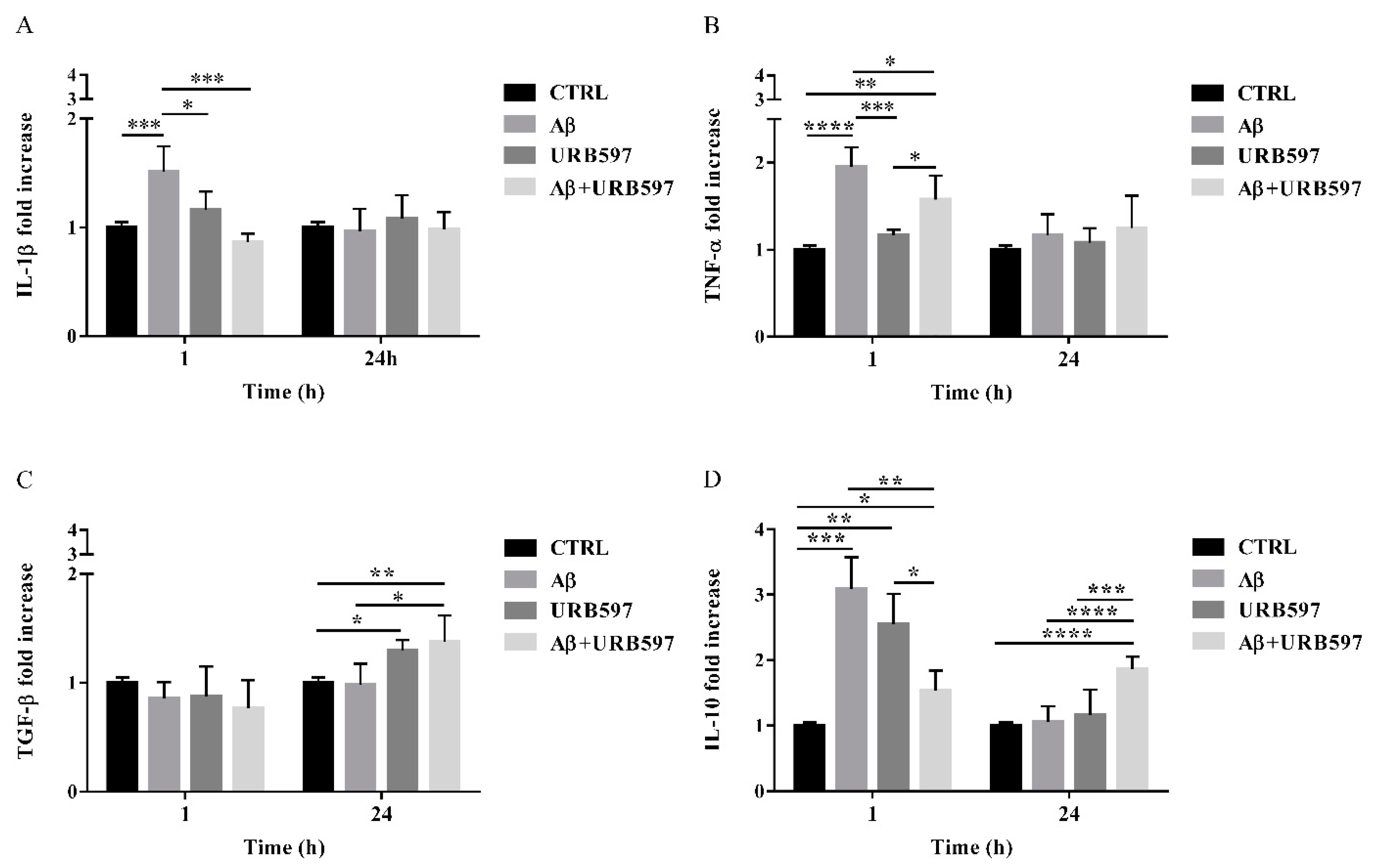 Ijms 22 07711 g008 Ijms 22 07711 g008