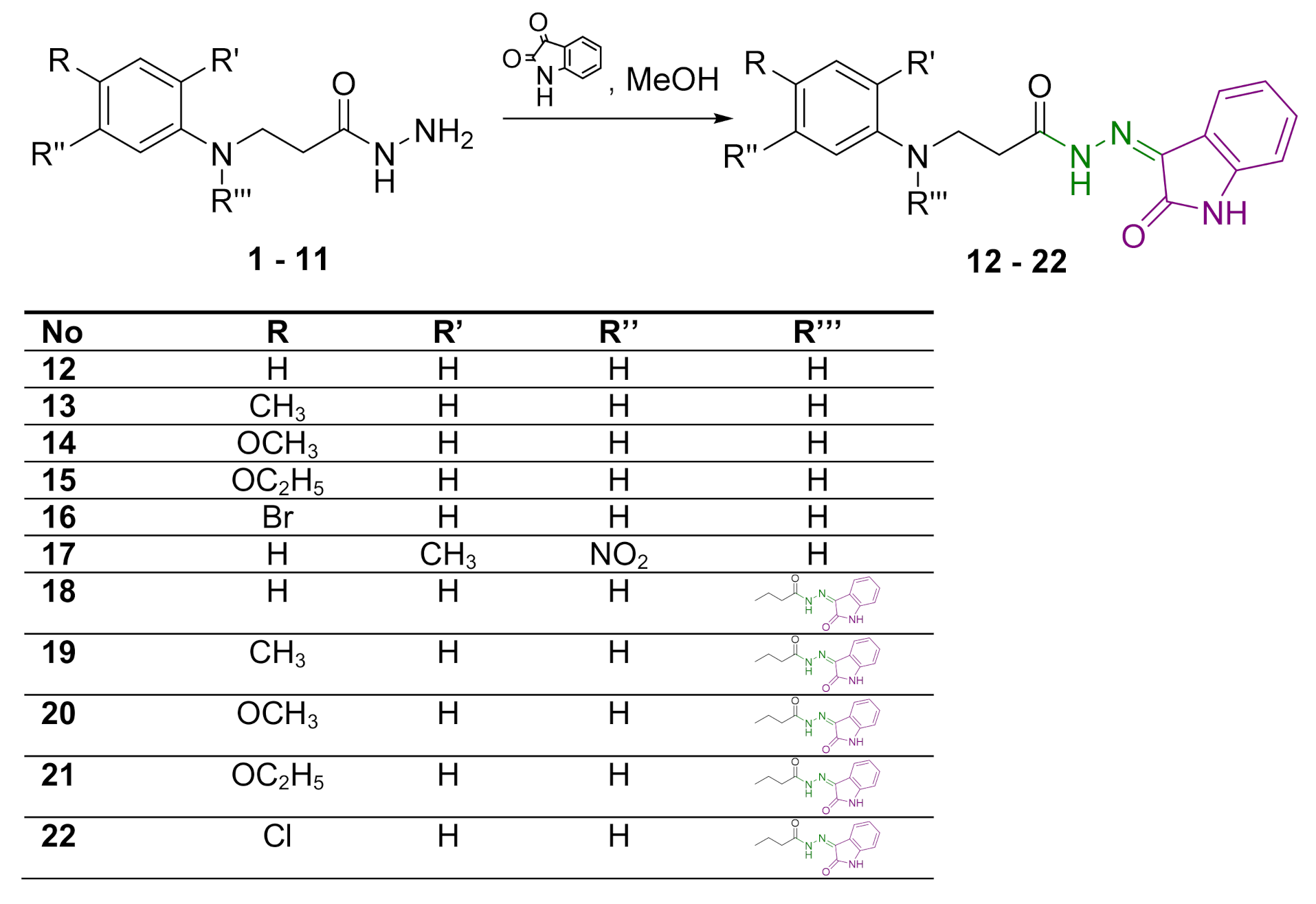 Ijms 22 07799 sch001 Ijms 22 07799 sch001