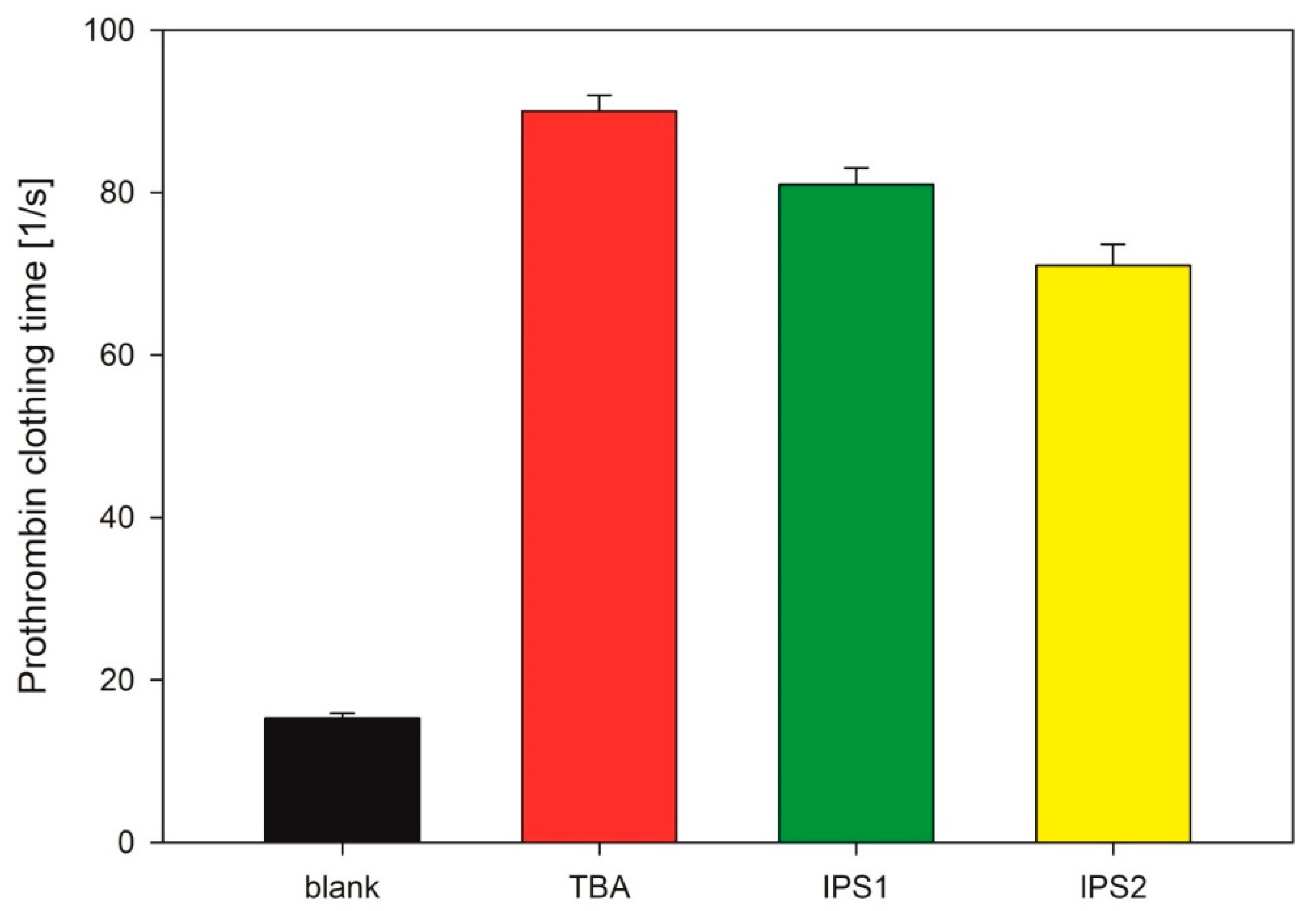 Ijms 22 07902 g003 Ijms 22 07902 g003
