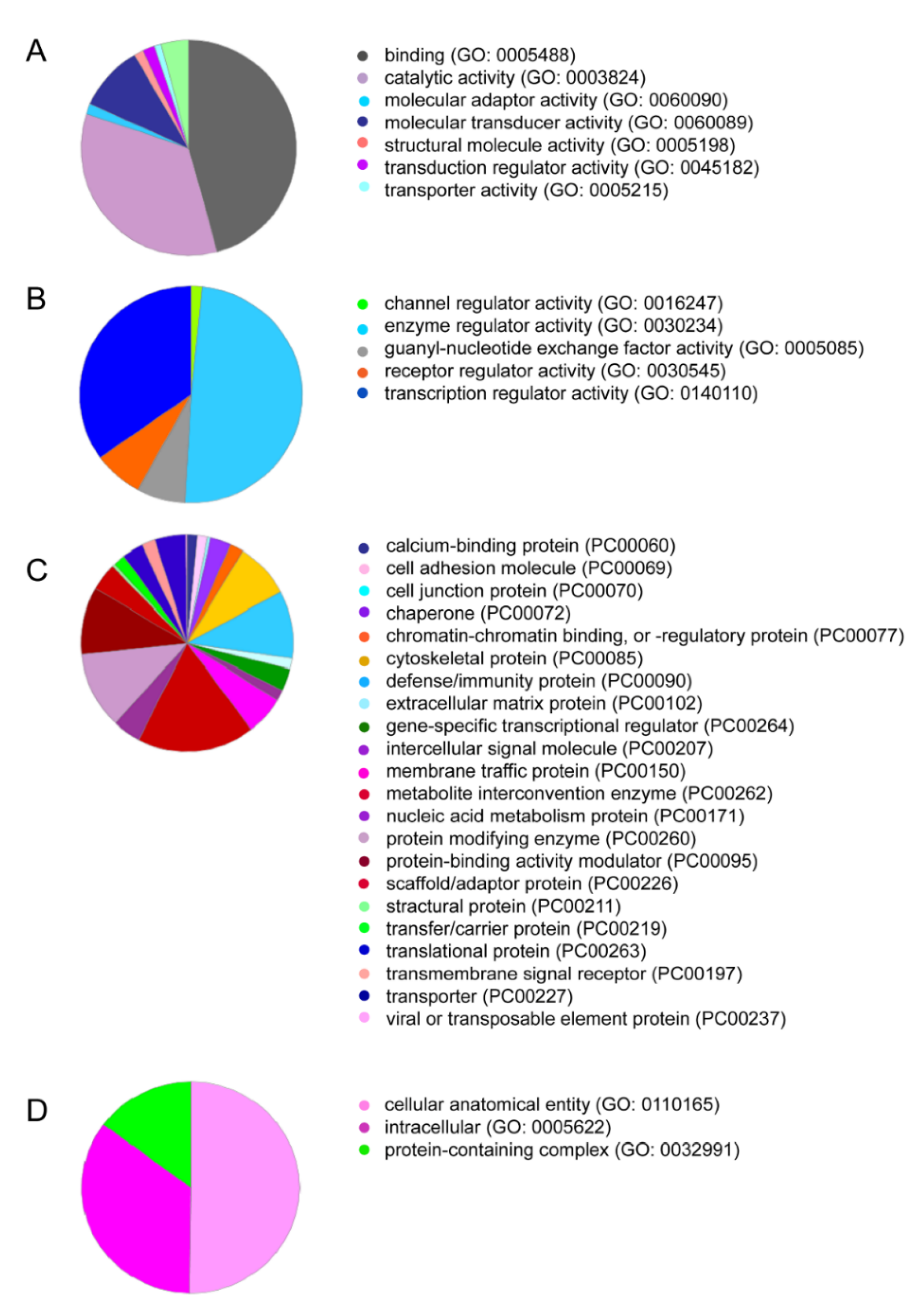 IJMS | Free Full-Text | Platelet-Rich Fibrin Increases BMP2