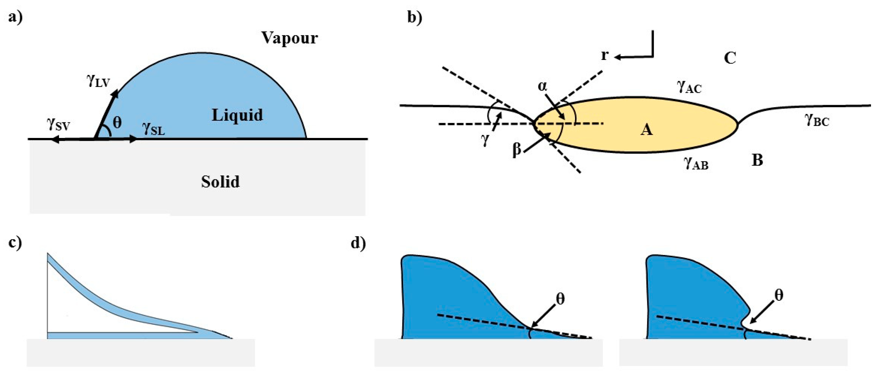 Ijms Free Full Text Pattern Formation Upon Evaporation Of Sessile Droplets Of Polyelectrolyte Surfactant Mixtures On Silicon Wafers Html