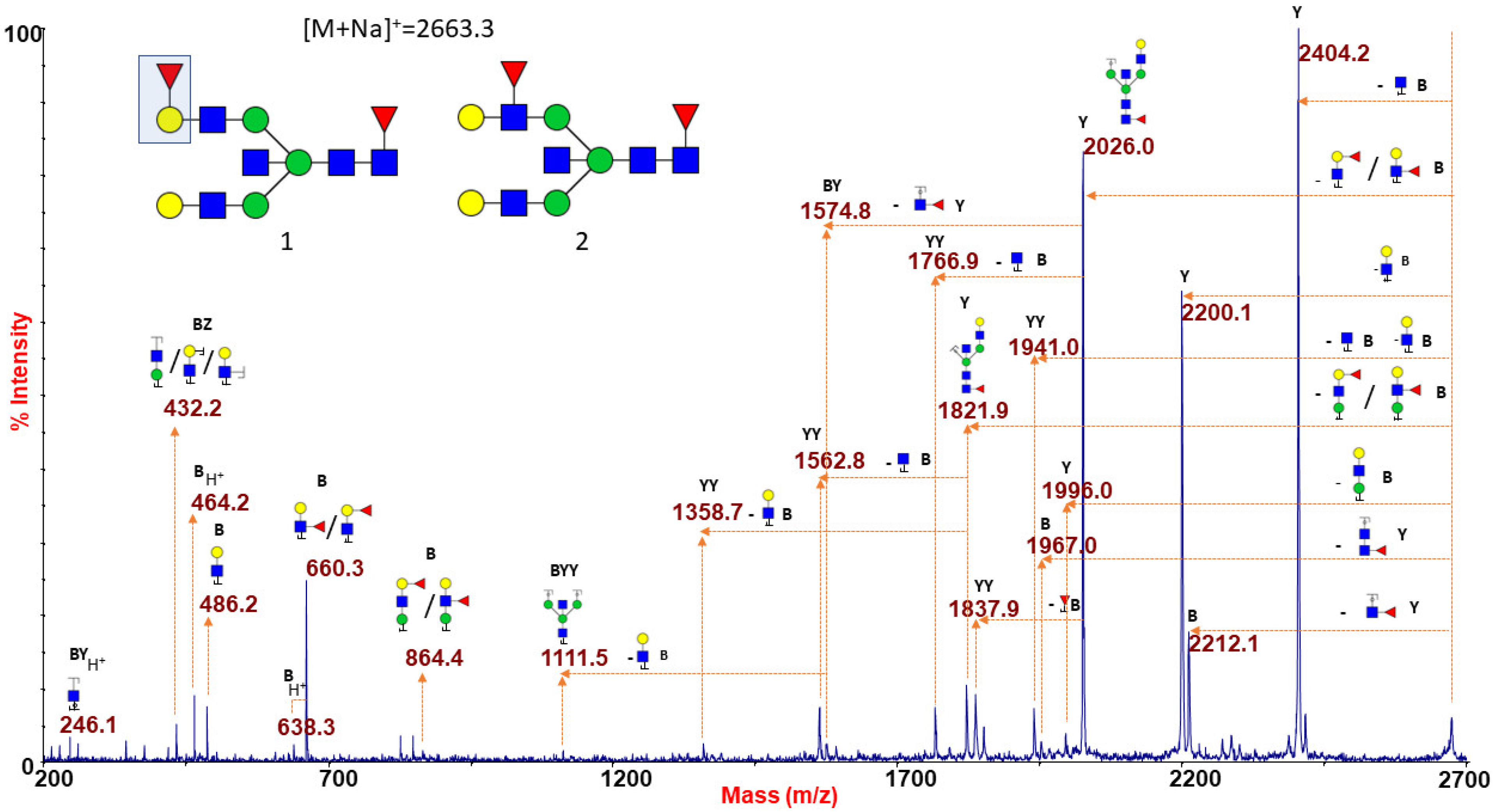 Ijms 22 08063 g004 Ijms 22 08063 g004