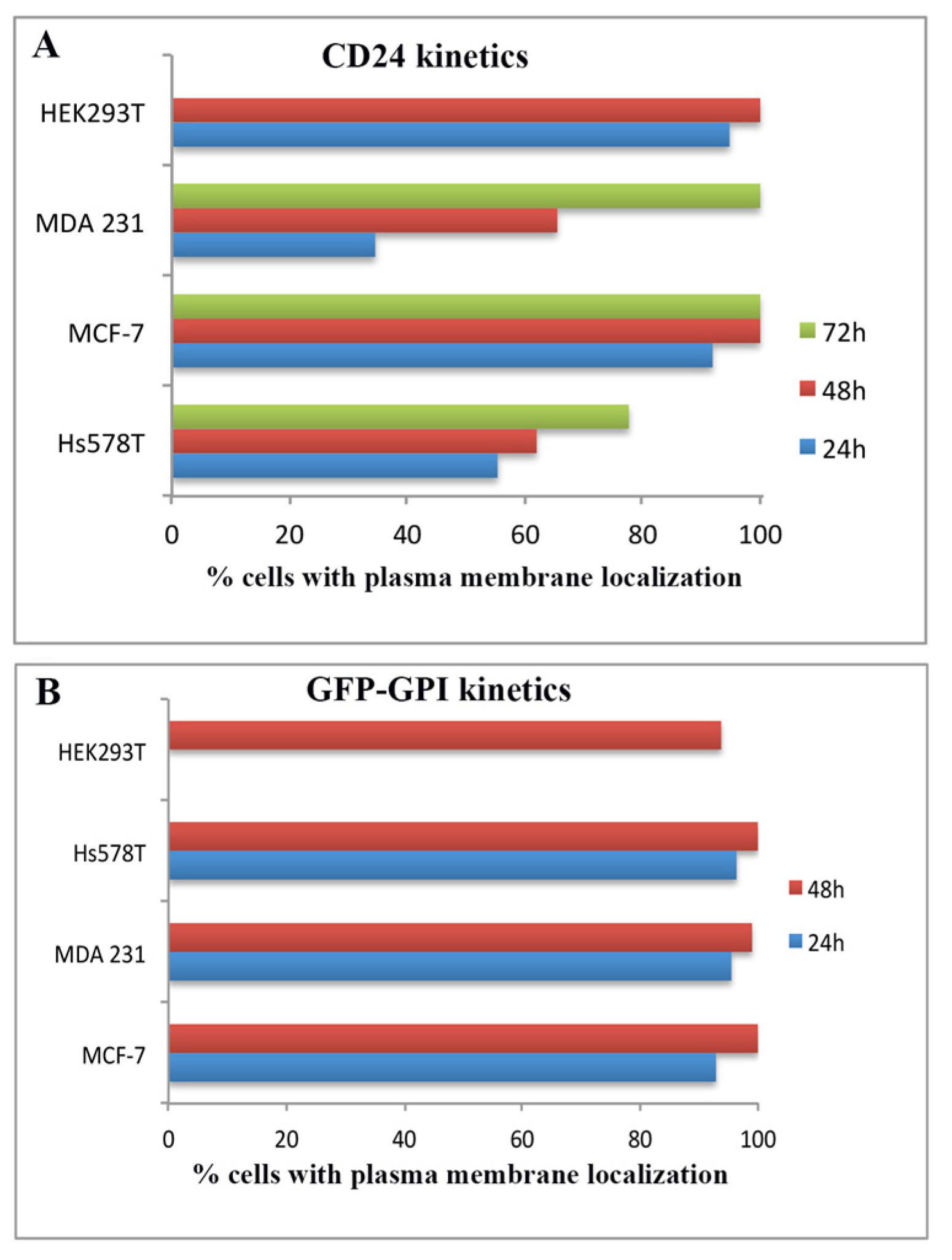 Ijms 22 08165 g003 Ijms 22 08165 g003