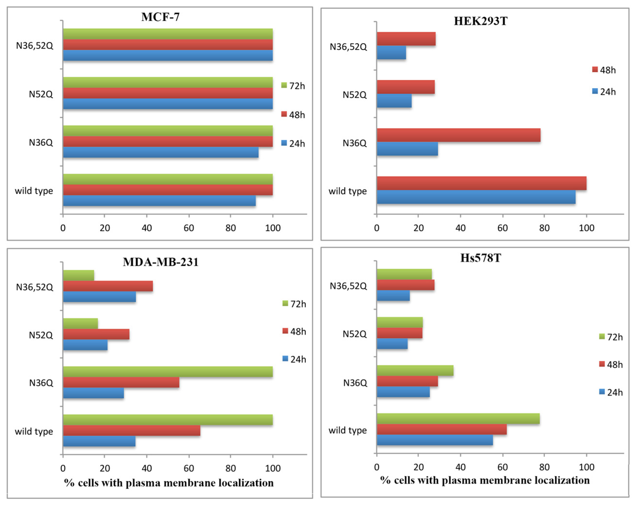 Ijms 22 08165 g004 Ijms 22 08165 g004