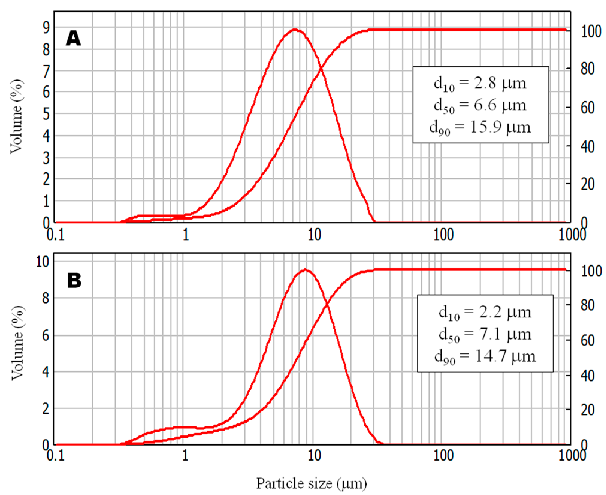 6+ Diffusion Rate Calculation