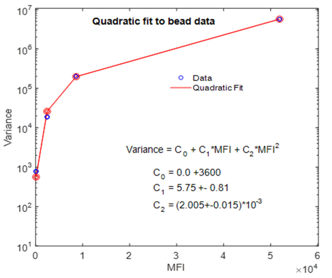 IJMS | Free Full-Text | Sources Of Variability In The Response Of ...