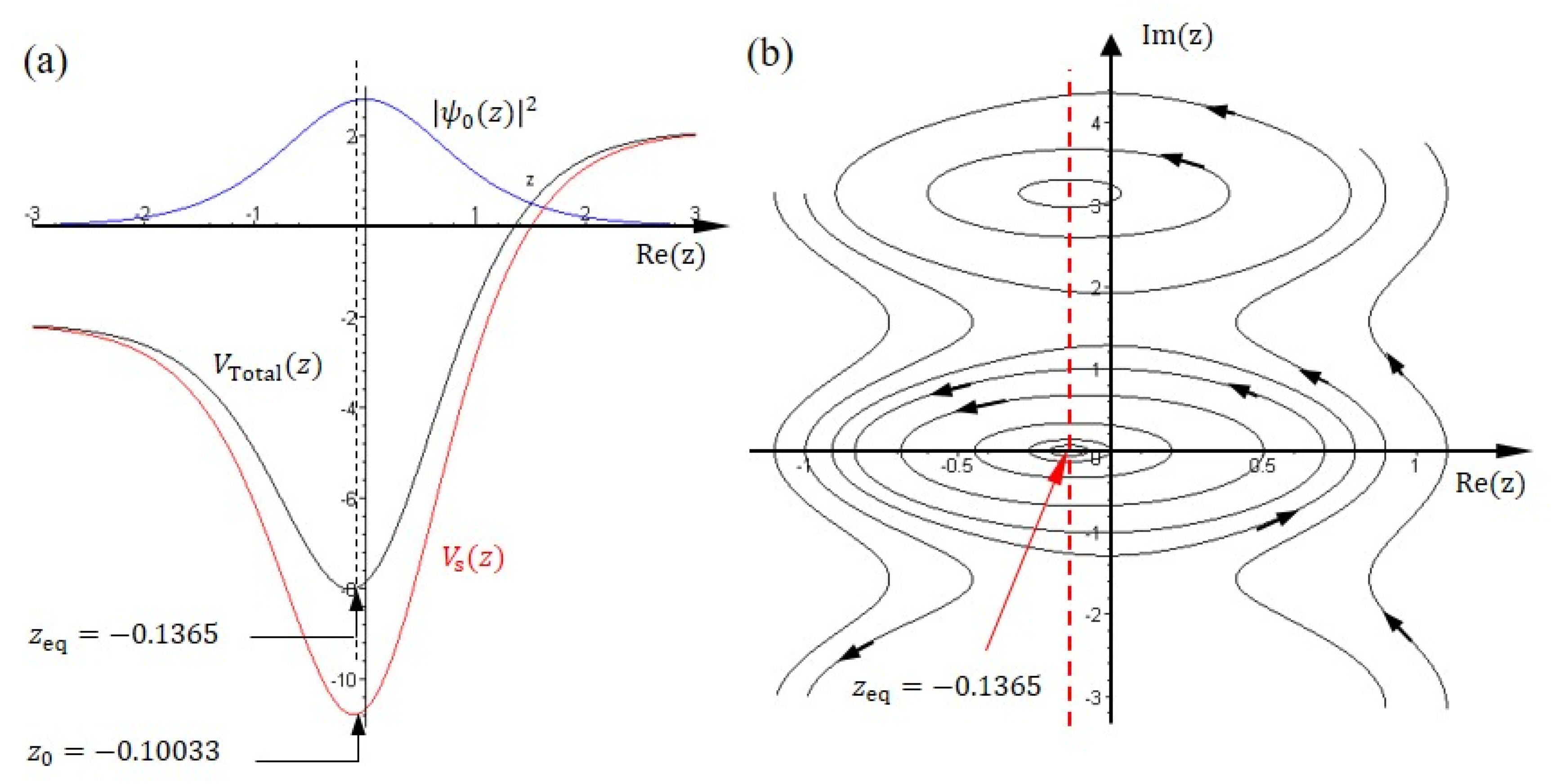 Ijms 22 08282 g003 Ijms 22 08282 g003