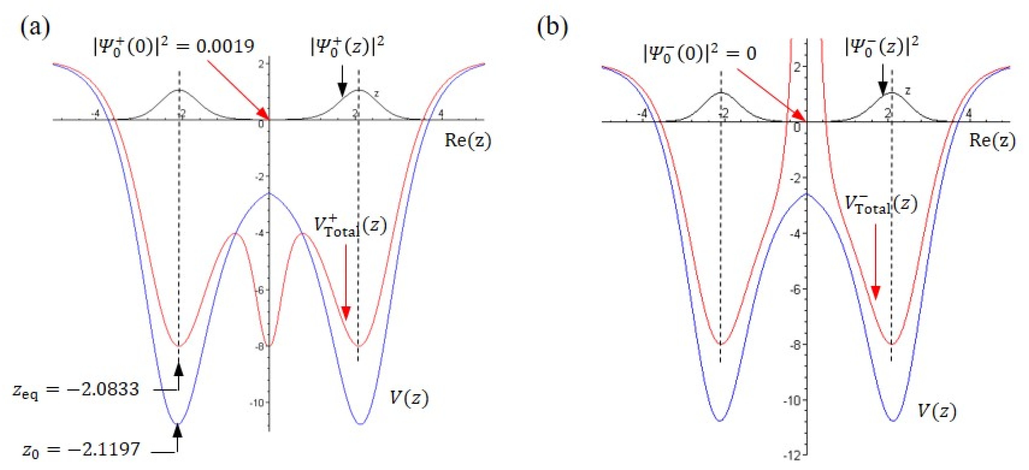 Ijms 22 08282 g004 Ijms 22 08282 g004