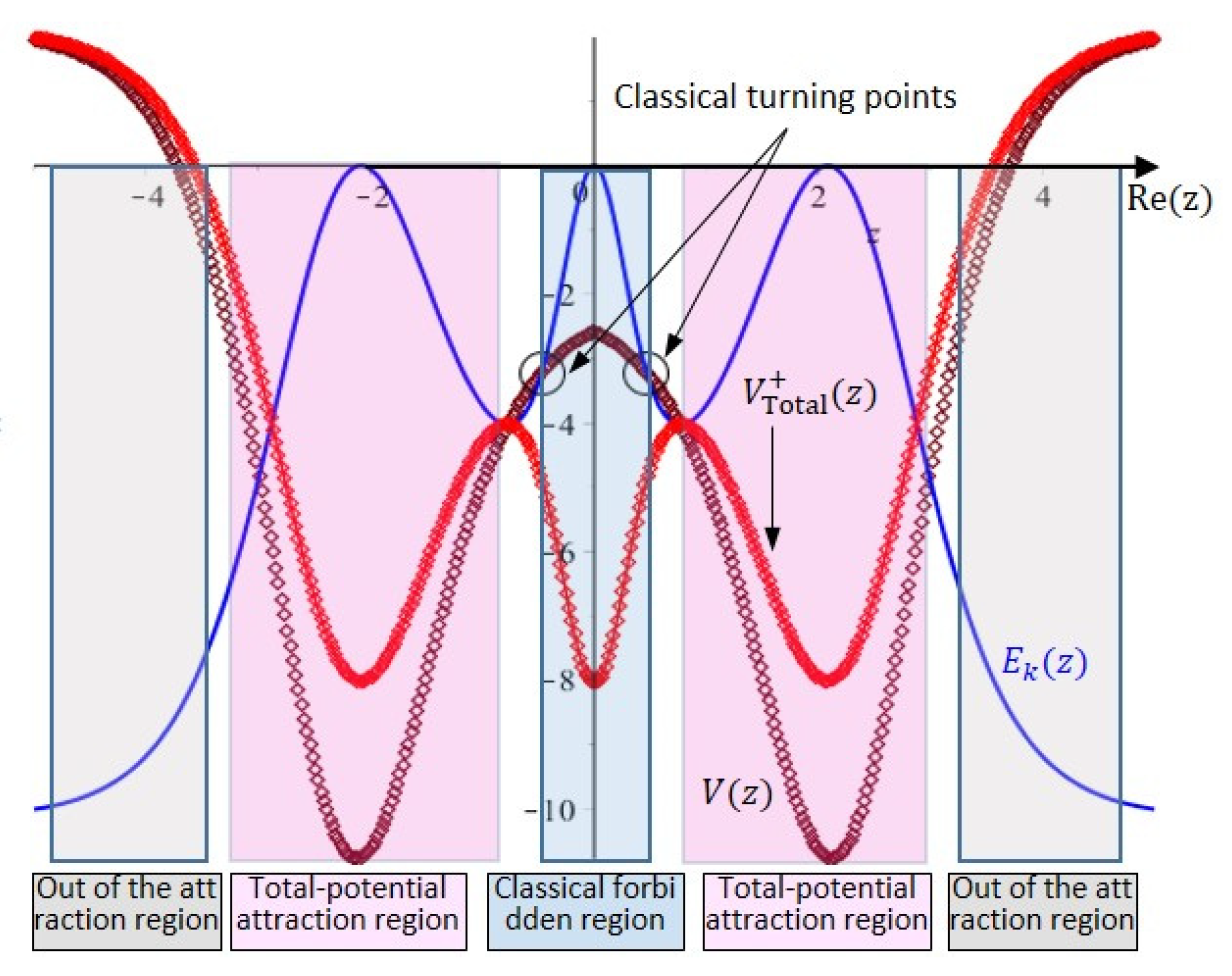 Ijms 22 08282 g005 Ijms 22 08282 g005