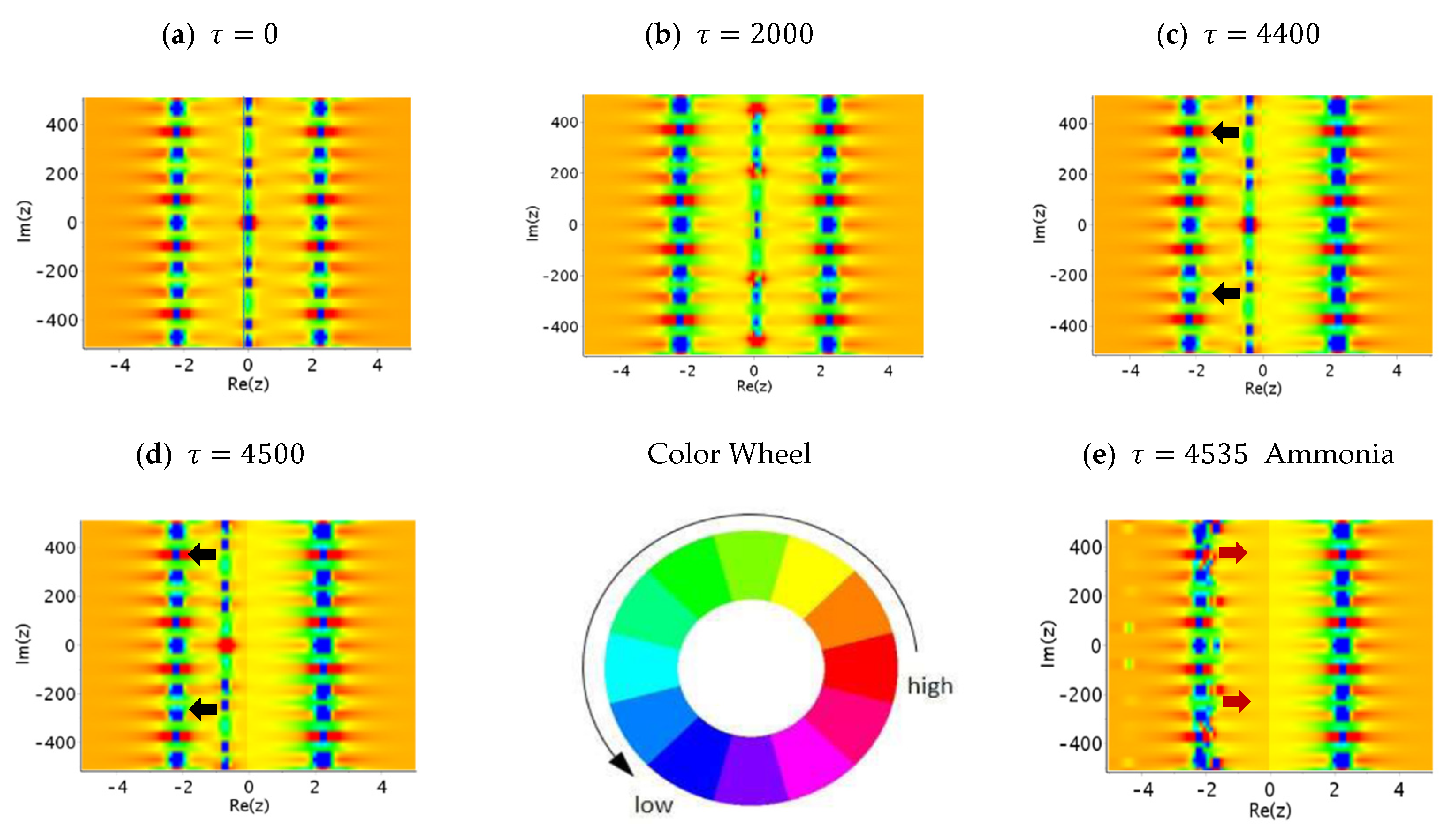 Ijms 22 08282 g013a Ijms 22 08282 g013a