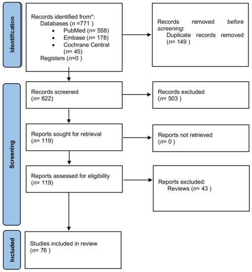 IJMS | Free Full-Text | Molecular Drivers of Developmental Arrest in ...