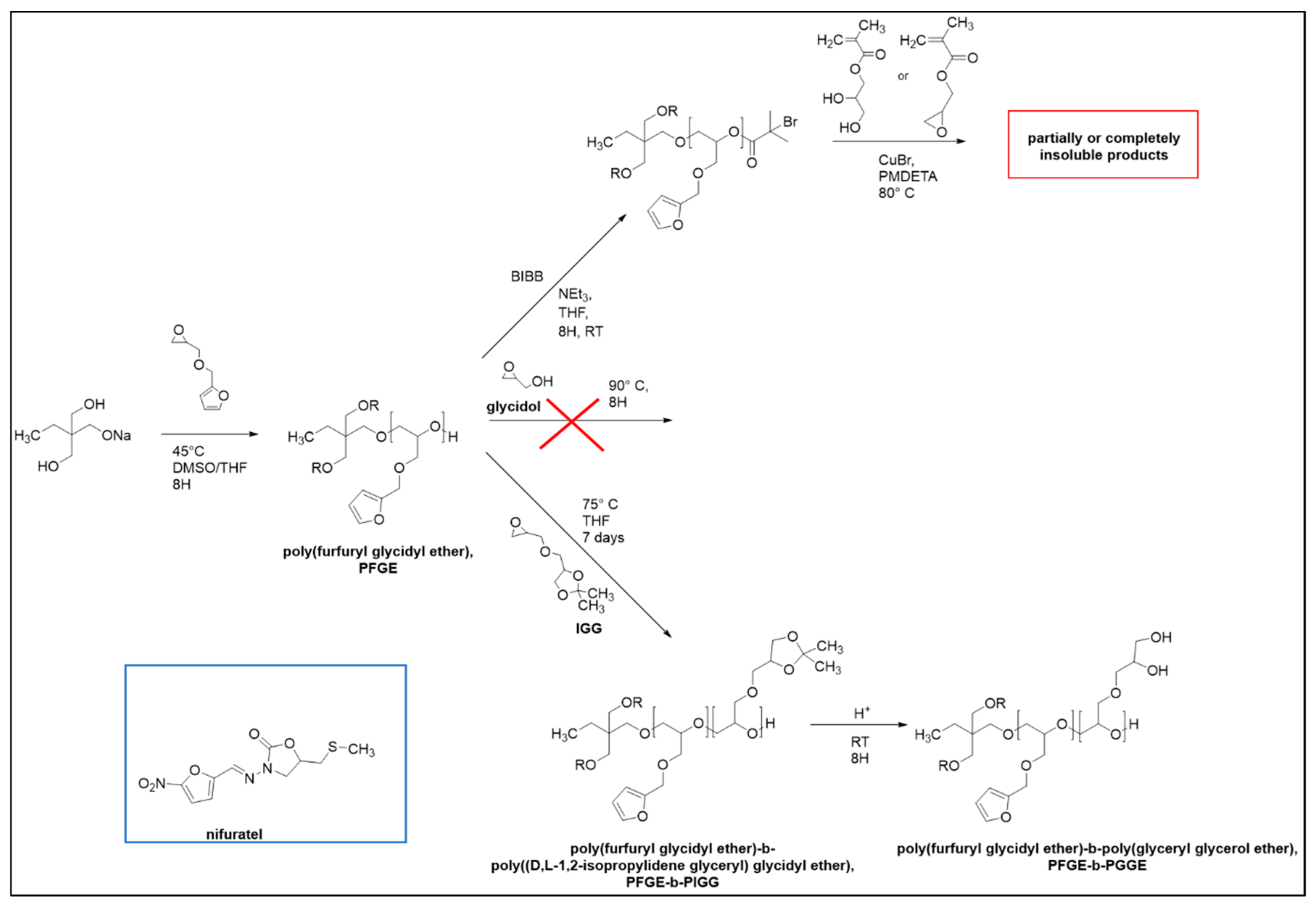 Ijms 22 08386 sch001