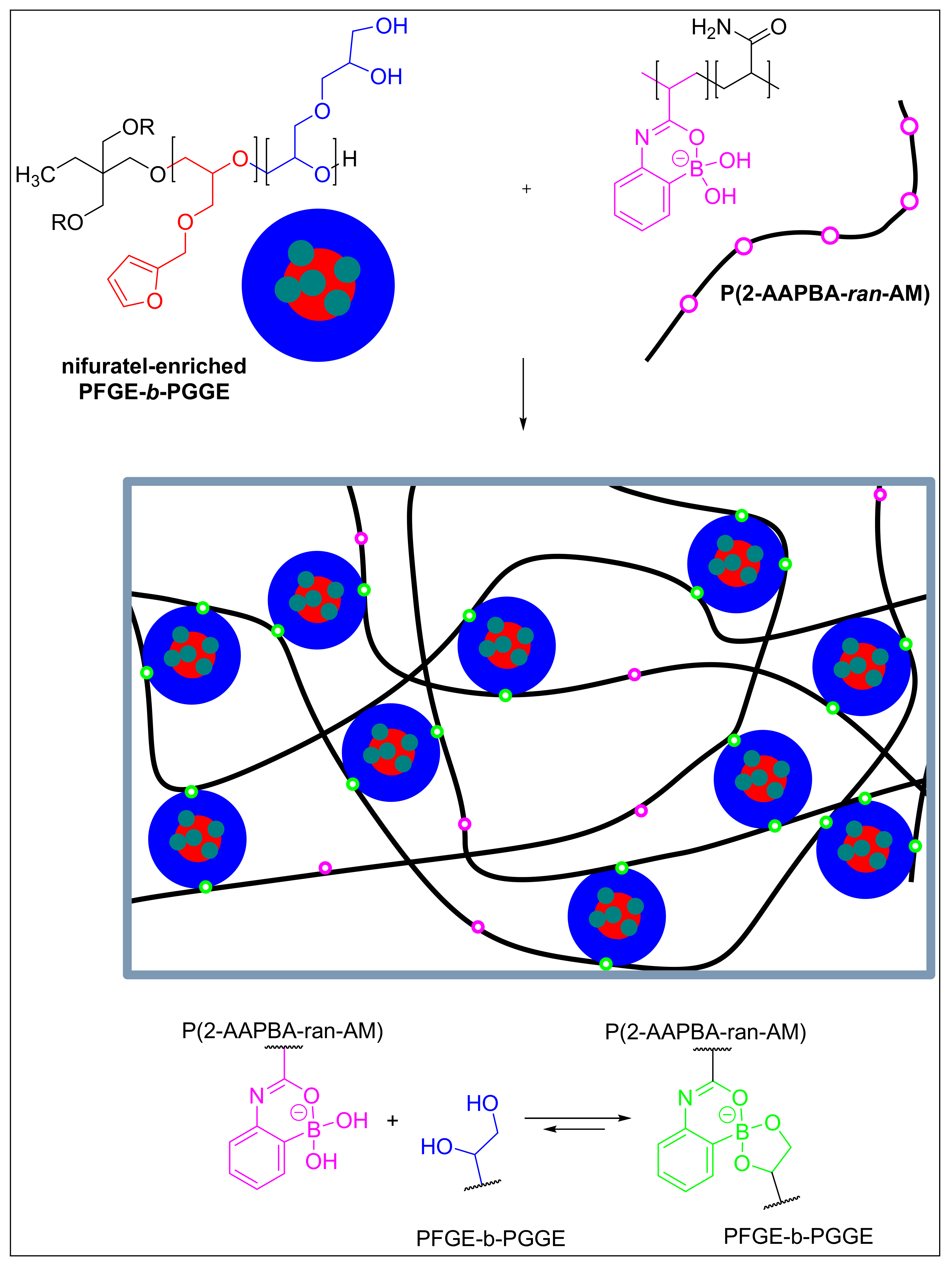 Ijms 22 08386 sch002