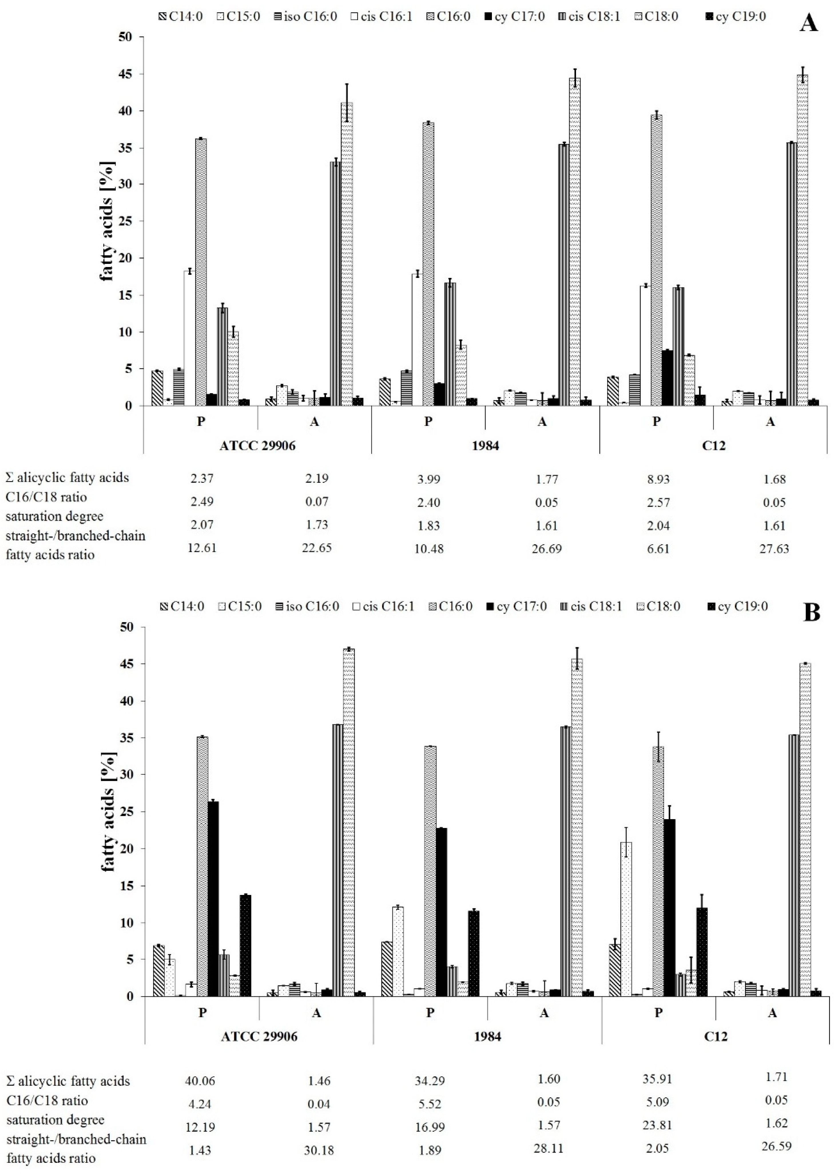 Ijms 22 08452 g002 Ijms 22 08452 g002