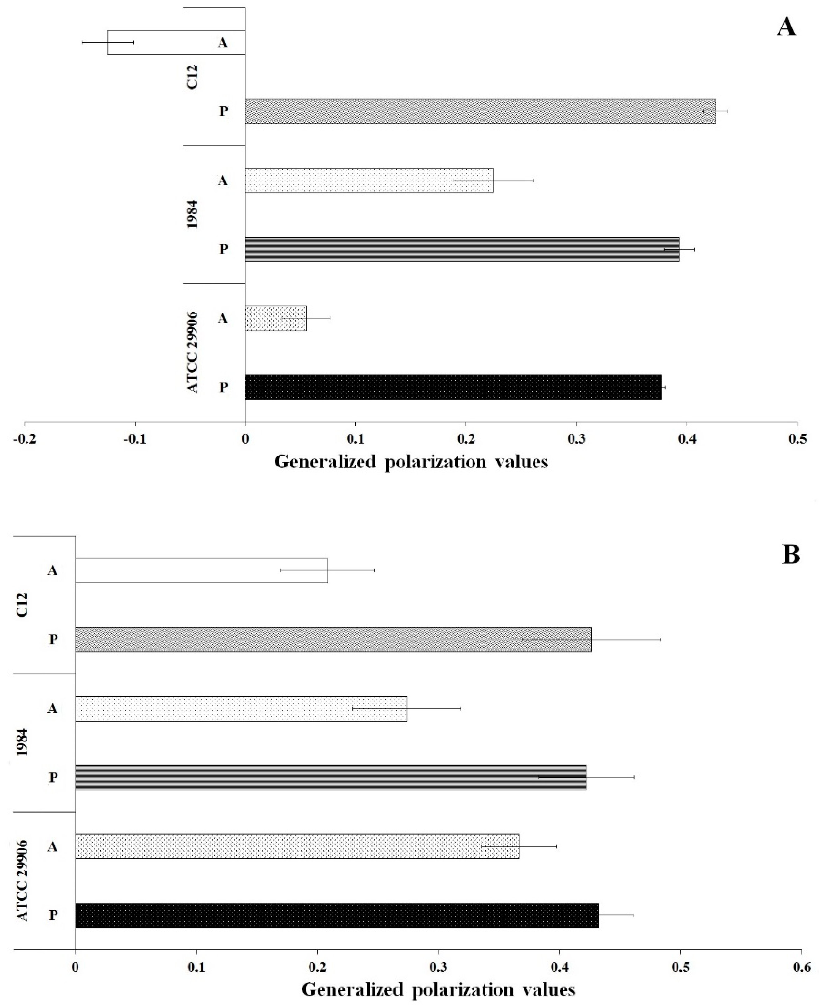 Ijms 22 08452 g006 Ijms 22 08452 g006