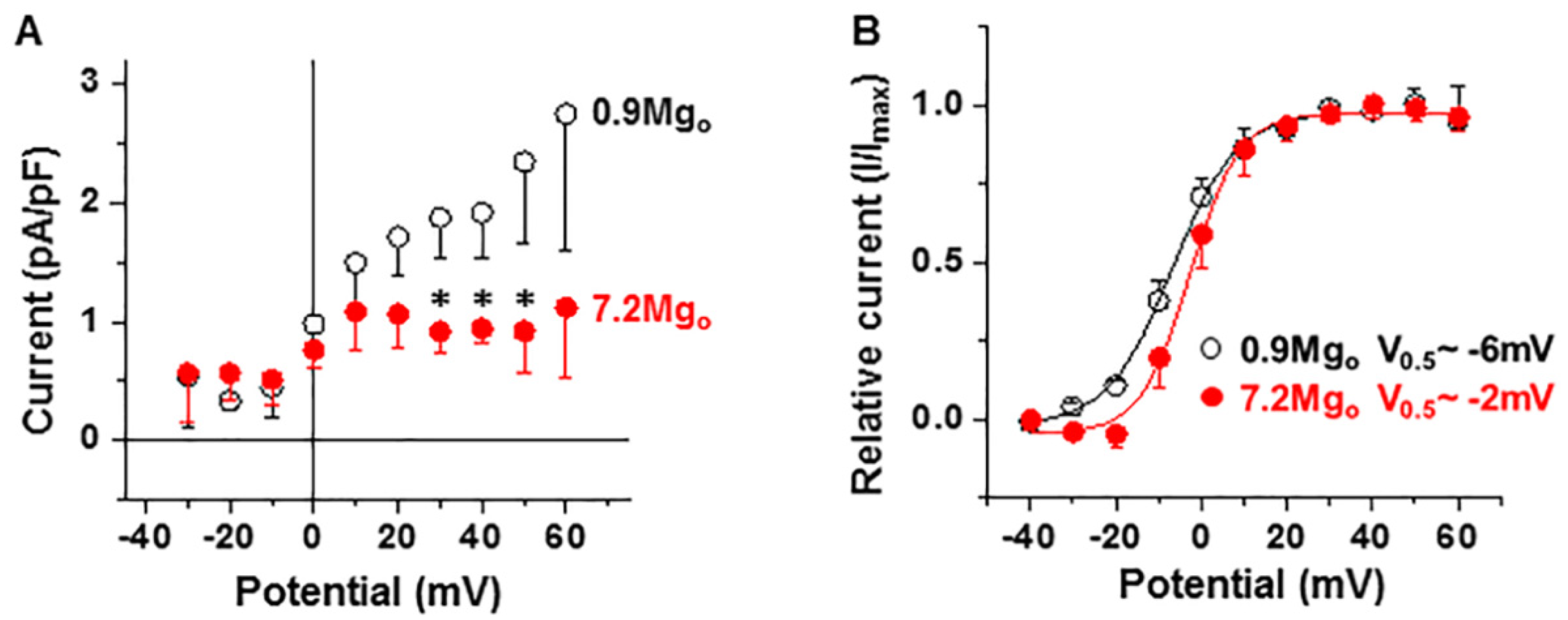 Ijms 22 08744 g005 Ijms 22 08744 g005